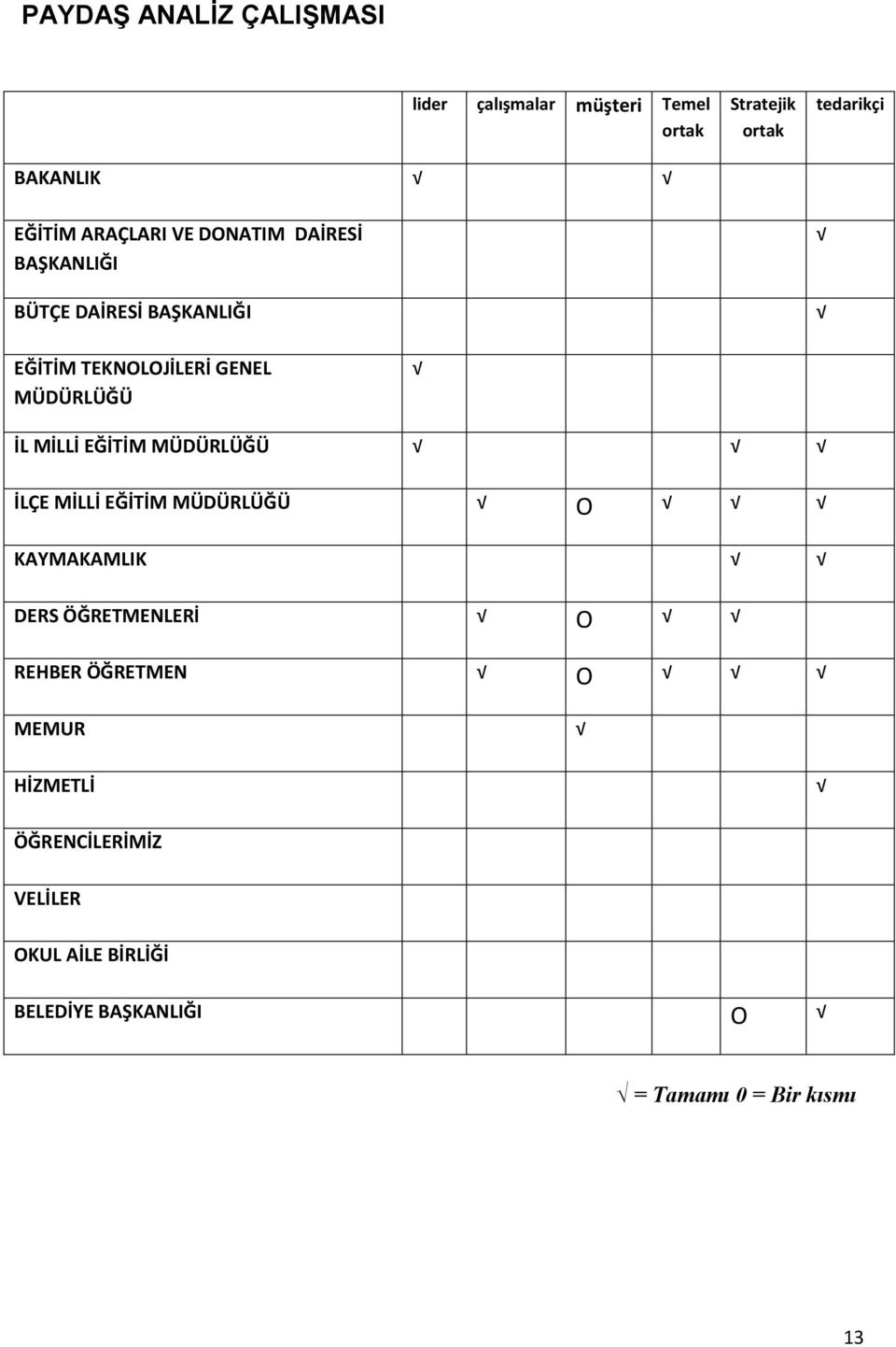 MİLLİ EĞİTİM MÜDÜRLÜĞÜ İLÇE MİLLİ EĞİTİM MÜDÜRLÜĞÜ O KAYMAKAMLIK DERS ÖĞRETMENLERİ O REHBER ÖĞRETMEN O