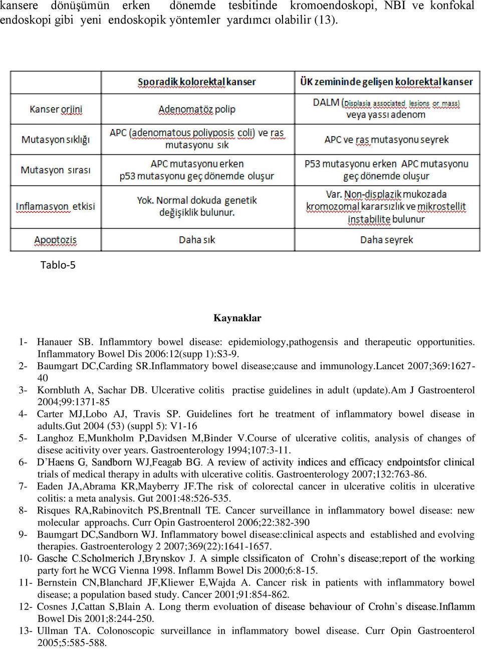 Inflammatory bowel disease;cause and immunology.lancet 2007;369:1627-40 3- Kornbluth A, Sachar DB. Ulcerative colitis practise guidelines in adult (update).