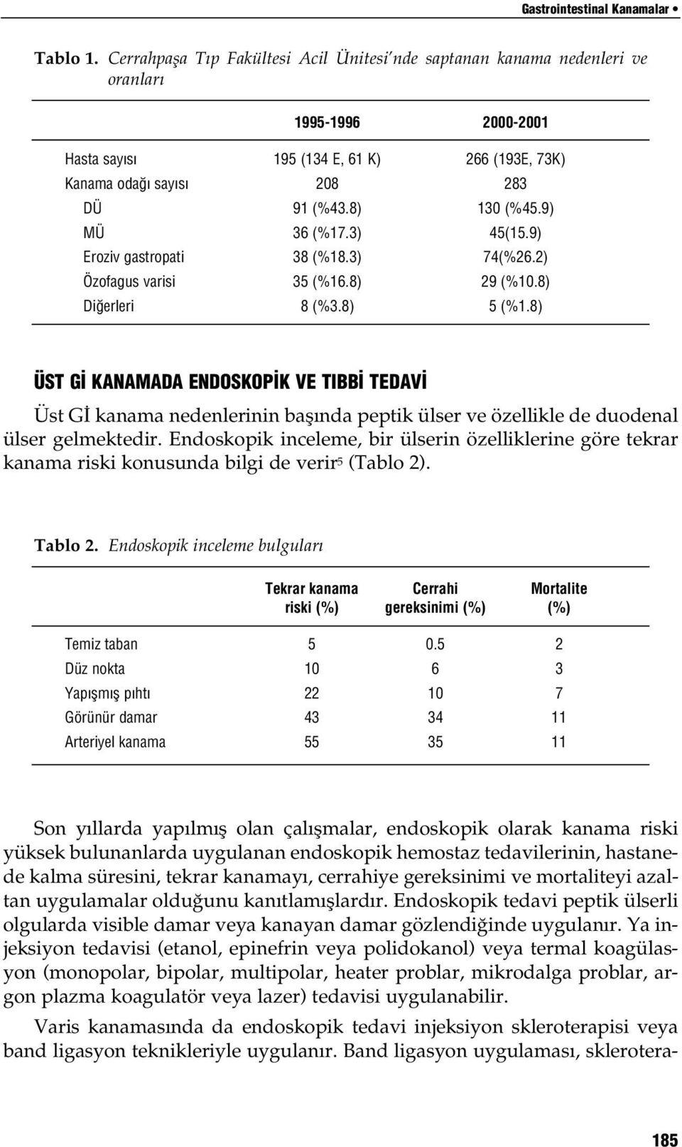 9) MÜ 36 (%17.3) 45(15.9) Eroziv gastropati 38 (%18.3) 74(%26.2) Özofagus varisi 35 (%16.8) 29 (%10.8) Di erleri 8 (%3.8) 5 (%1.