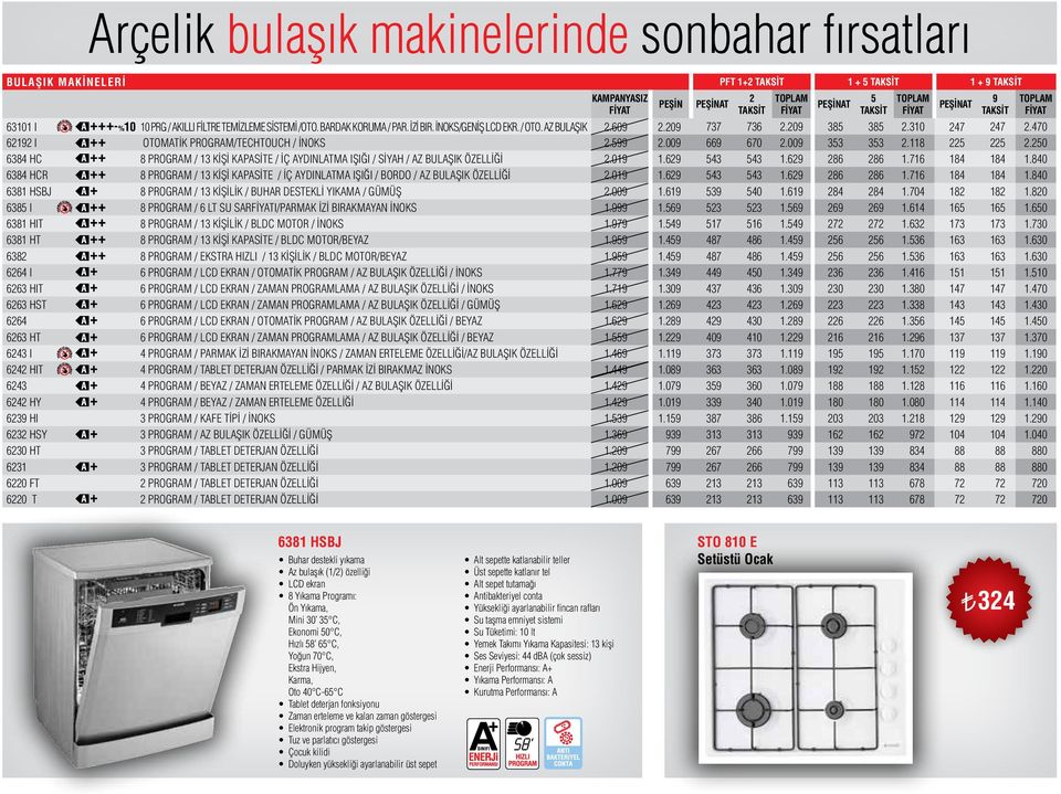 0 6384 HC 8 PROGRAM / 13 KİŞİ KAPASİTE / İÇ AYDINLATMA IŞIĞI / SİYAH / AZ BULAŞIK ÖZELLİĞİ.01 1.6 43 43 1.6 86 86 1.716 184 184 1.