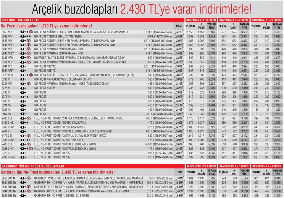 700 088 NFY NO-FROST / YENİ ORBİTAL / SİYAH / DERİN 40 lt (13X70X76 cm) 4.4 1.083 1.083 3.4 74 74 3.444 366 366 3.