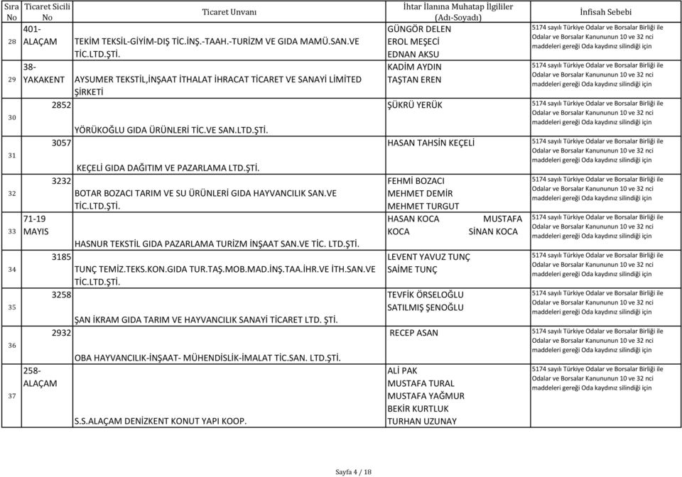 VE TİC.LTD.ŞTİ. HASNUR TEKSTİL GIDA PAZARLAMA TURİZM İNŞAAT SAN.VE TİC. LTD.ŞTİ. 3185 TUNÇ TEMİZ.TEKS.KON.GIDA TUR.TAŞ.MOB.MAD.İNŞ.TAA.İHR.VE İTH.SAN.VE TİC.LTD.ŞTİ. 3258 ŞAN İKRAM GIDA TARIM VE HAYVANCILIK SANAYİ TİCARET LTD.