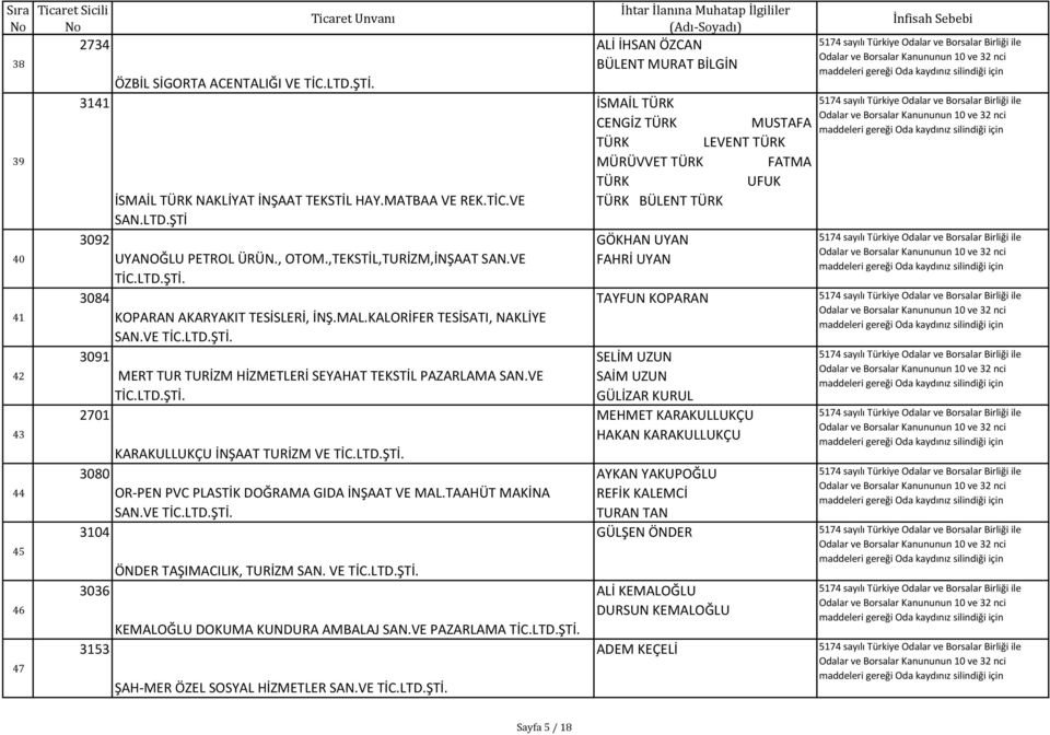 LTD.ŞTİ. 3080 OR-PEN PVC PLASTİK DOĞRAMA GIDA İNŞAAT VE MAL.TAAHÜT MAKİNA SAN.VE TİC.LTD.ŞTİ. 3104 ÖNDER TAŞIMACILIK, TURİZM SAN. VE TİC.LTD.ŞTİ. 3036 KEMALOĞLU DOKUMA KUNDURA AMBALAJ SAN.