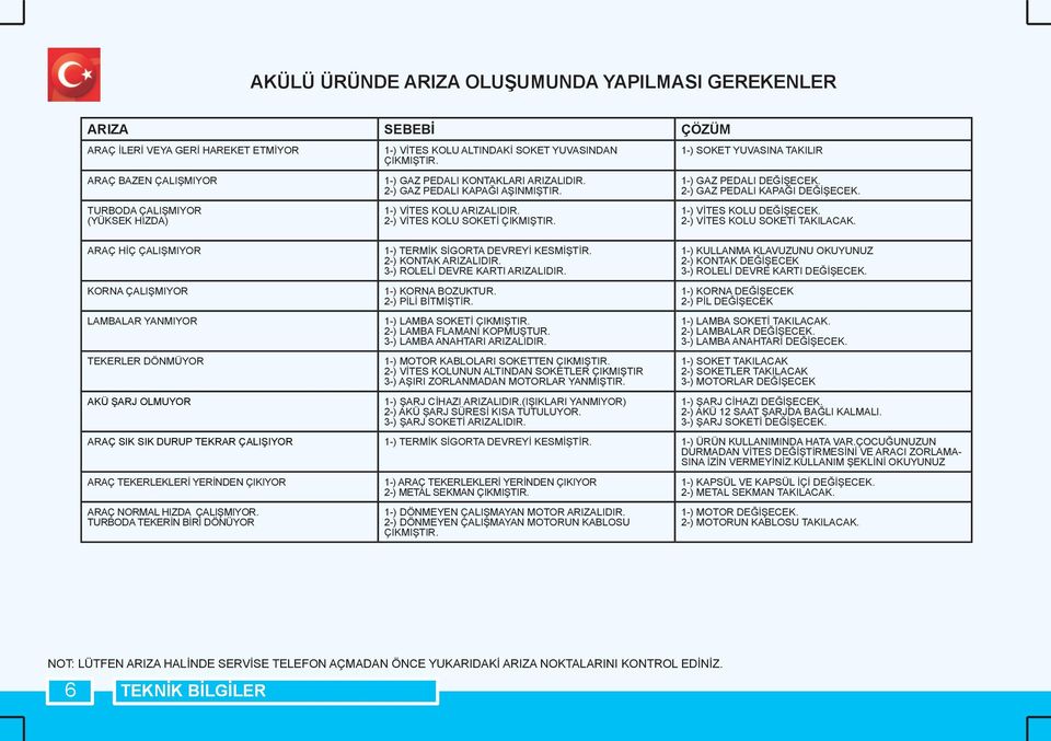 1-) VİTES KOLU ARIZALIDIR. 2-) VİTES KOLU SOKETİ ÇIKMIŞTIR. 1-) TERMİK SİGORTA DEVREYİ KESMİŞTİR. 2-) KONTAK ARIZALIDIR. 3-) ROLELİ DEVRE KARTI ARIZALIDIR. 1-) KORNA BOZUKTUR. 2-) PİLİ BİTMİŞTİR.