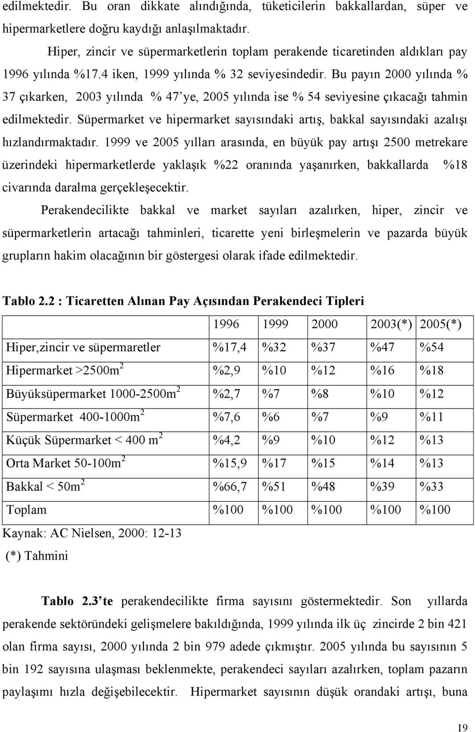 Bu payın 2000 yılında % 37 çıkarken, 2003 yılında % 47 ye, 2005 yılında ise % 54 seviyesine çıkacağı tahmin edilmektedir.