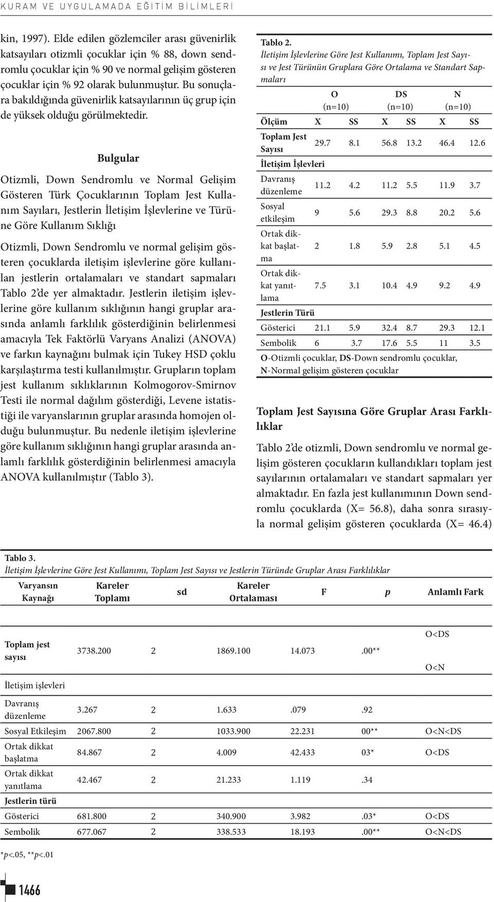 Bu sonuçlara bakıldığında güvenirlik katsayılarının üç grup için de yüksek olduğu görülmektedir.