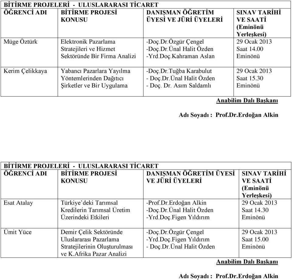 Dr.Erdoğan Alkin BİTİRME PROJELERİ - ULUSLARARASI TİCARET ÜYESİ VE JÜRİ ÜYELERİ Esat Atalay Türkiye deki Tarımsal Kredilerin Tarımsal Üretim Üzerindeki Etkileri -Prof.Dr.Erdoğan Alkin -Doç.Dr.Ünal Halit Özden -Yrd.