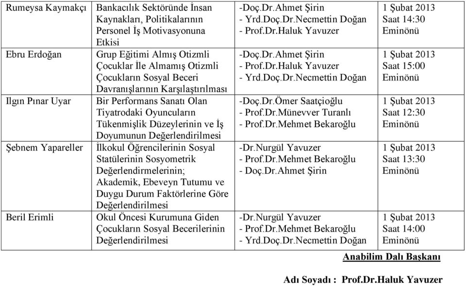 Öğrencilerinin Sosyal Statülerinin Sosyometrik Değerlendirmelerinin; Akademik, Ebeveyn Tutumu ve Duygu Durum Faktörlerine Göre Değerlendirilmesi Beril Erimli Okul Öncesi Kurumuna Giden Çocukların