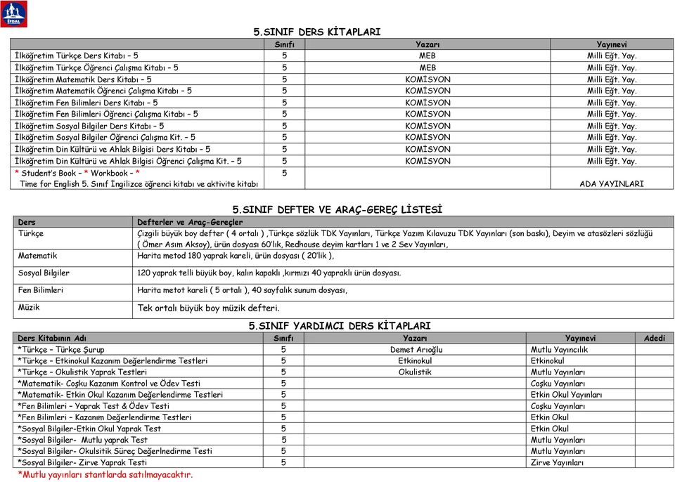 Yay. İlköğretim Sosyal Bilgiler Ders Kitabı 5 5 KOMİSYON Milli Eğt. Yay. İlköğretim Sosyal Bilgiler Öğrenci Çalışma Kit. 5 5 KOMİSYON Milli Eğt. Yay. İlköğretim Din Kültürü ve Ahlak Bilgisi Ders Kitabı 5 5 KOMİSYON Milli Eğt.