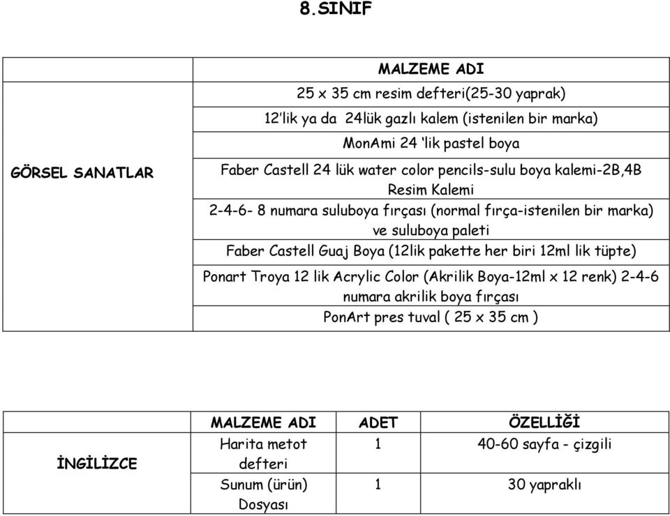 paleti Faber Castell Guaj Boya (12lik pakette her biri 12ml lik tüpte) Ponart Troya 12 lik Acrylic Color (Akrilik Boya-12ml x 12 renk) 2-4-6 numara akrilik