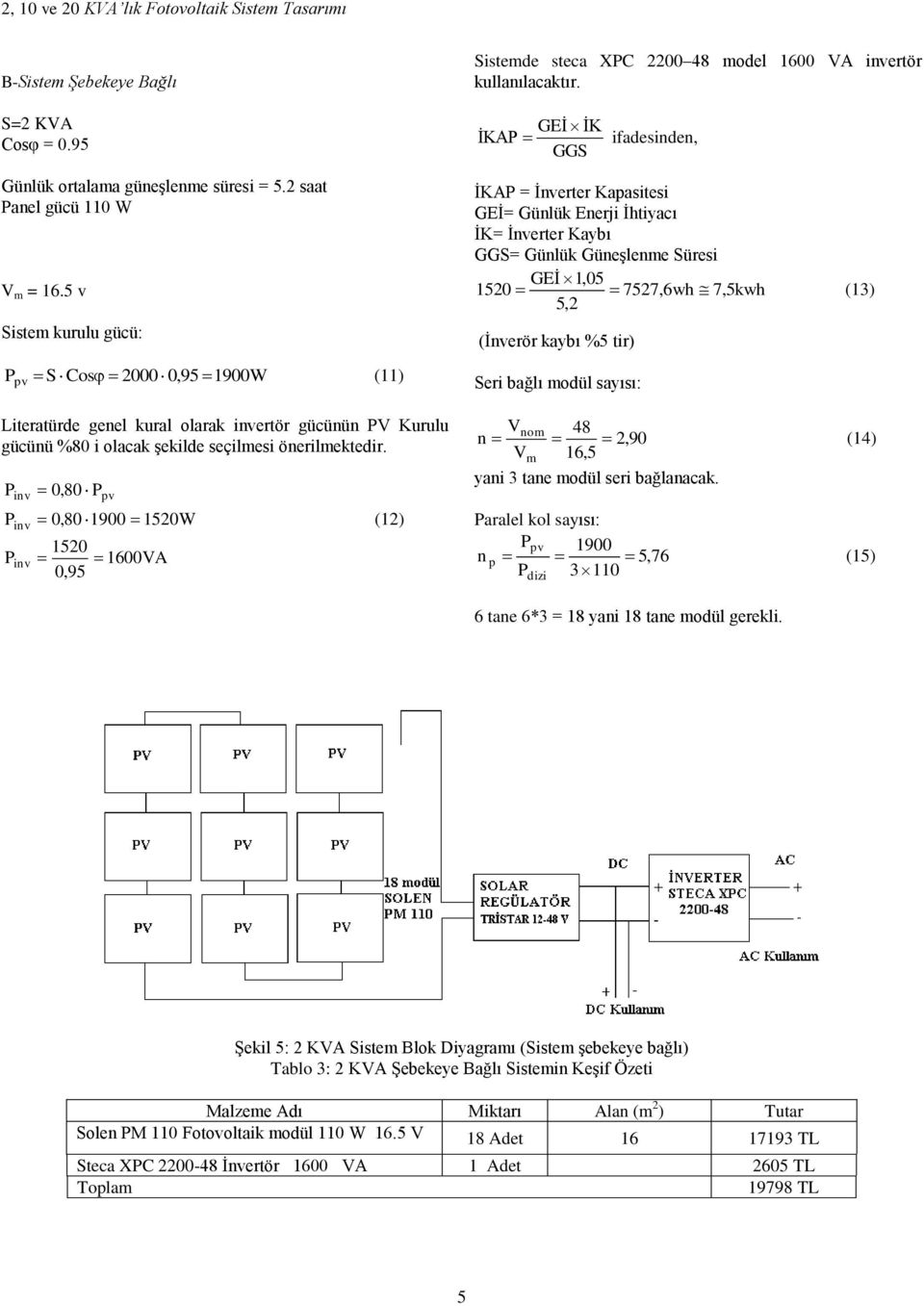 İnverter Kapasitesi GEİ 1,05 1520 7527,6wh 7,5kwh (13) (İnverör kaybı %5 tir) Vnom 48 n 2,90 (14) V 16,5 m yani 3 tane modül seri bağlanacak.