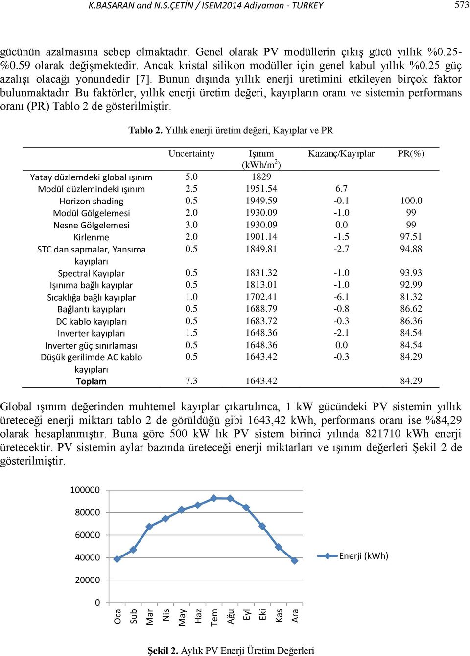 Bu faktörler, yıllık enerji üretim değeri, kayıpların oranı ve sistemin performans oranı (PR) Tablo 2 