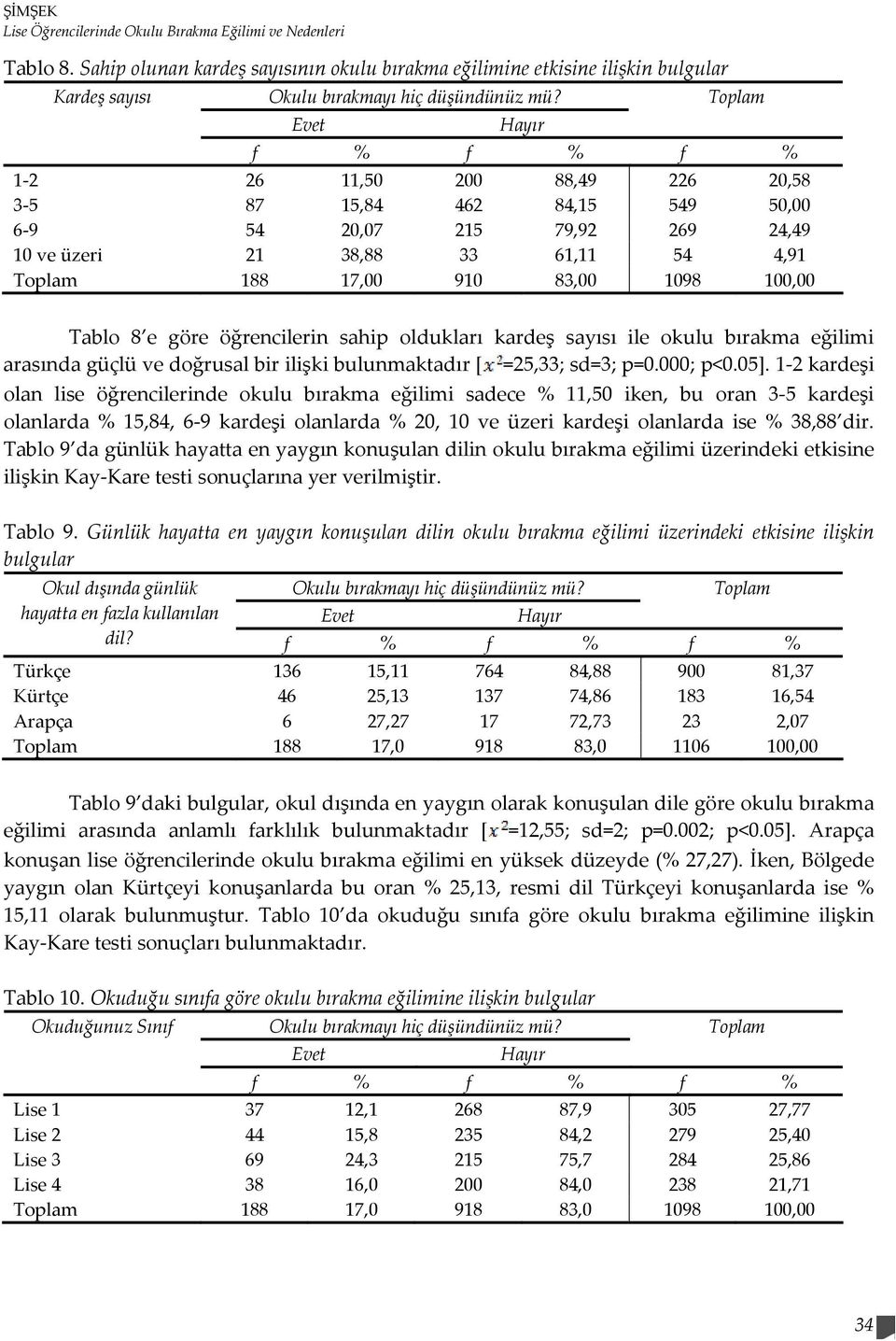 üzeri 21 38,88 33 61,11 54 4,91 188 17,00 910 83,00 1098 100,00 Tablo 8 e göre öğrencilerin sahip oldukları kardeş sayısı ile okulu bırakma eğilimi arasında güçlü ve doğrusal bir ilişki bulunmaktadır