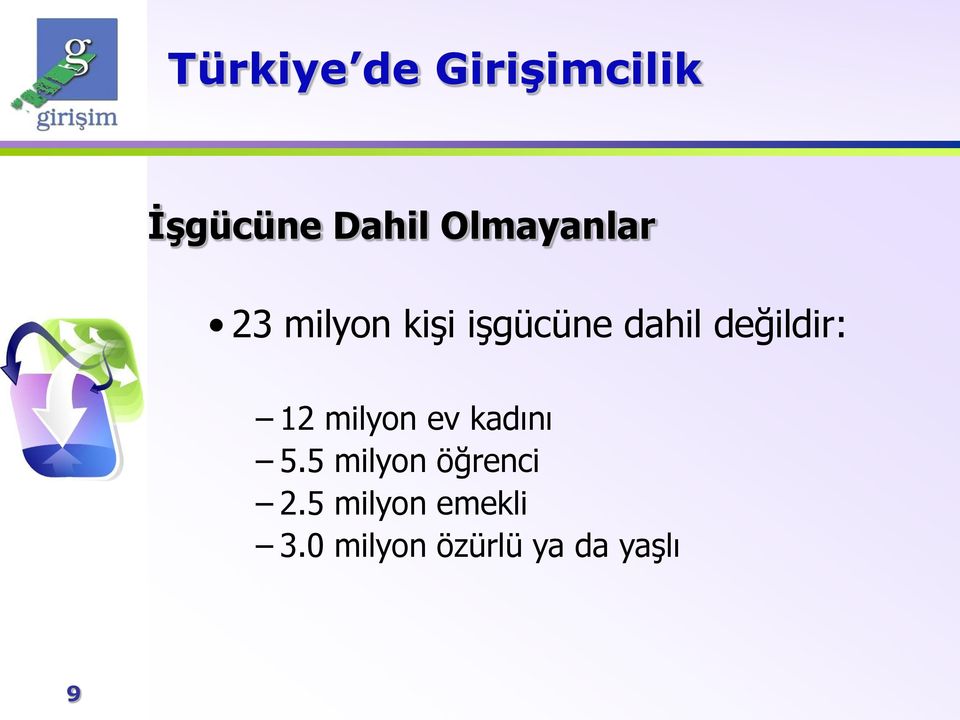 değildir: 12 milyon ev kadını 5.