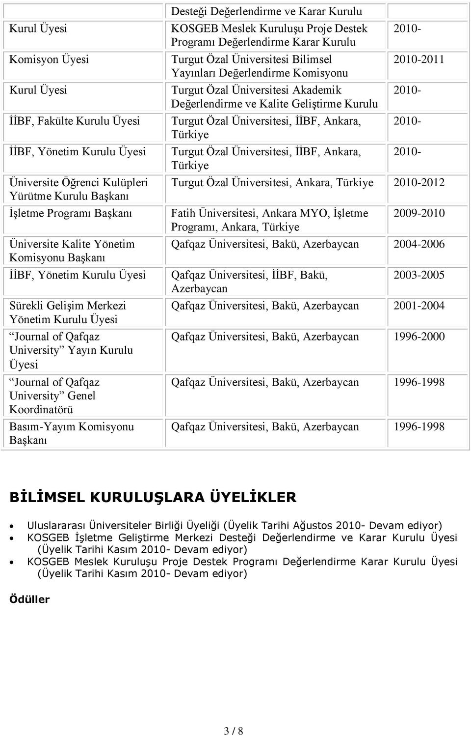 Komisyonu Başkanı Desteği Değerlendirme ve Karar Kurulu KOSGEB Meslek Kuruluşu Proje Destek Programı Değerlendirme Karar Kurulu 2010- Turgut Özal Üniversitesi Bilimsel 2010-2011 Yayınları