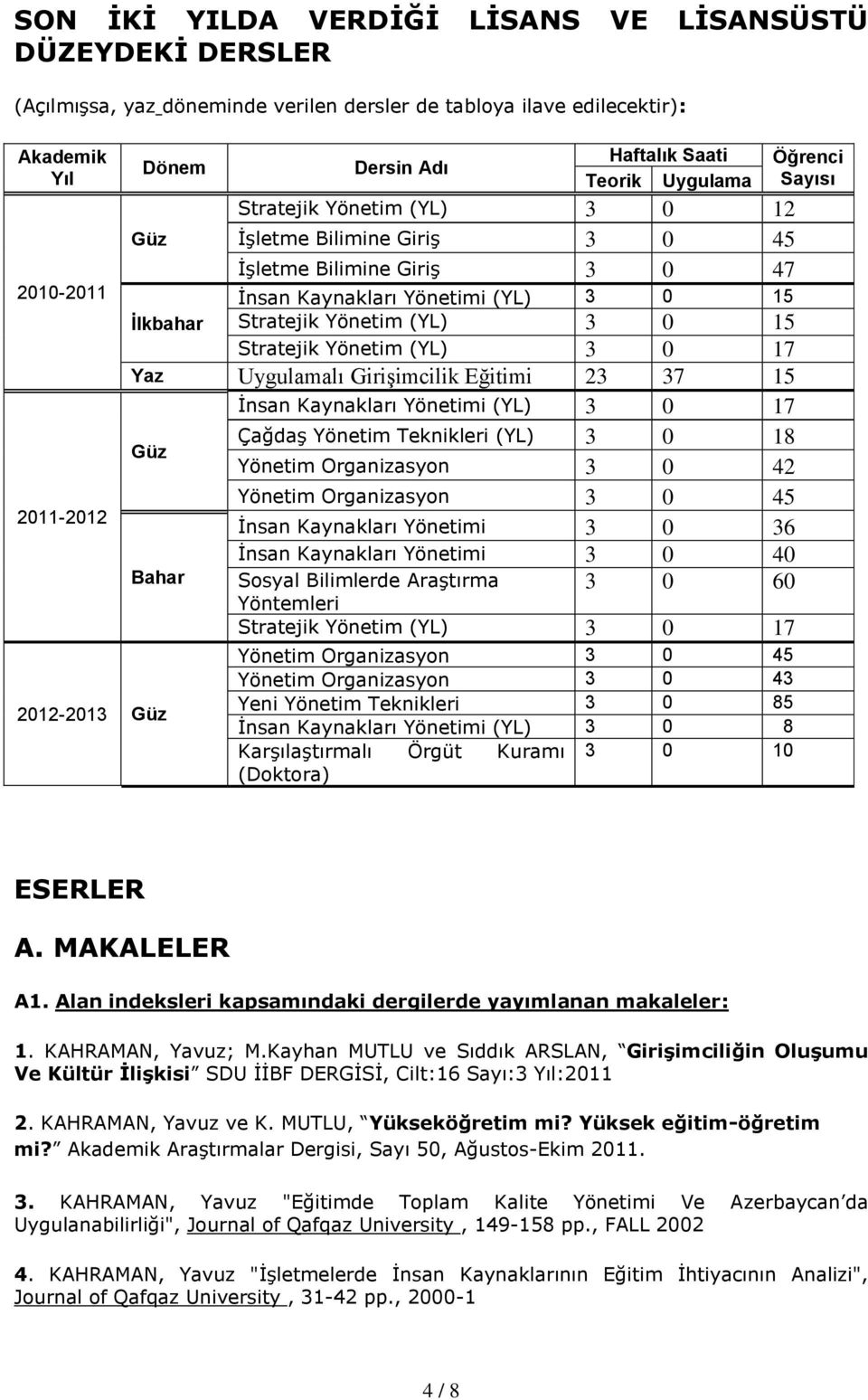 15 Stratejik Yönetim (YL) 3 0 17 Yaz Uygulamalı Girişimcilik Eğitimi 23 37 15 İnsan Kaynakları Yönetimi (YL) 3 0 17 Güz Çağdaş Yönetim Teknikleri (YL) 3 0 18 Yönetim Organizasyon 3 0 42 Yönetim