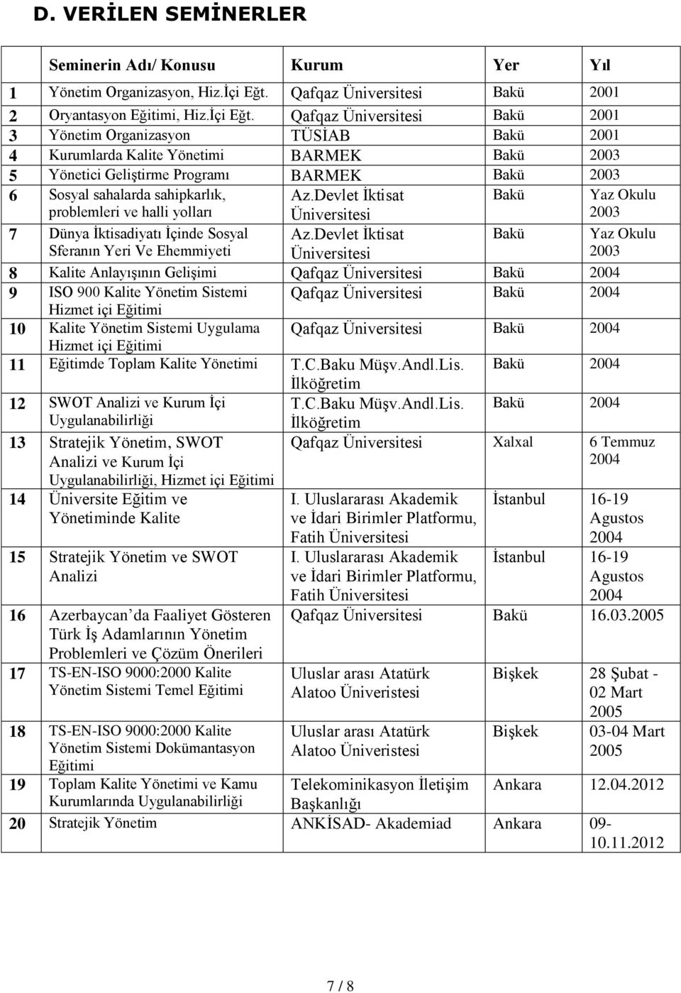 Qafqaz Üniversitesi Bakü 2001 3 Yönetim Organizasyon TÜSİAB Bakü 2001 4 Kurumlarda Kalite Yönetimi BARMEK Bakü 2003 5 Yönetici Geliştirme Programı BARMEK Bakü 2003 6 Sosyal sahalarda sahipkarlık,