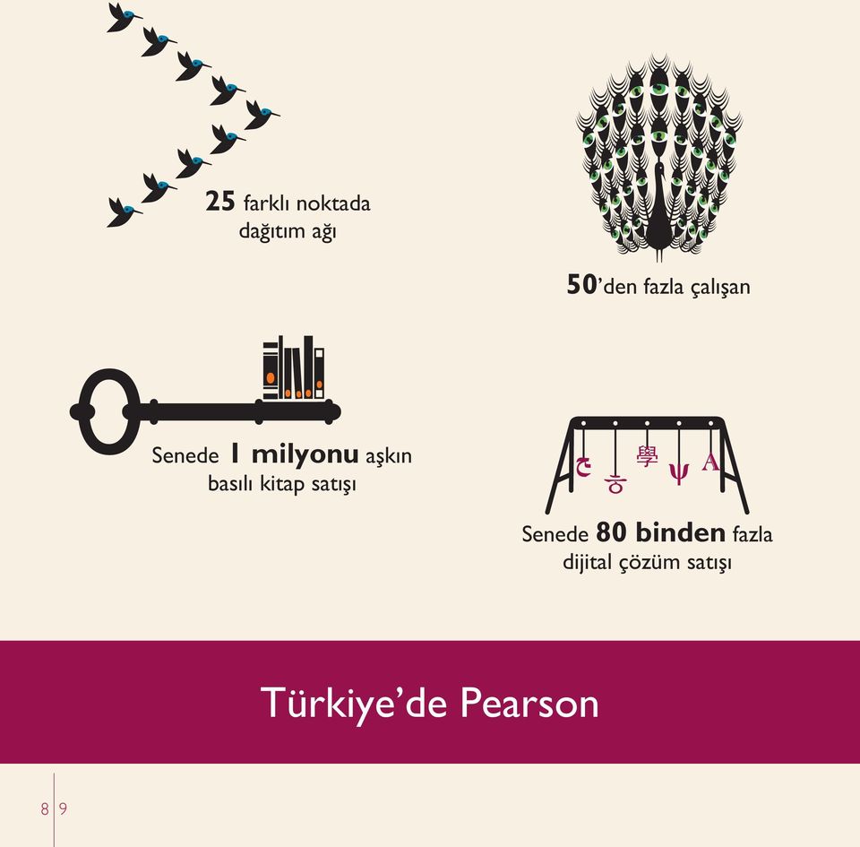 basılı kitap satışı Senede 80 binden