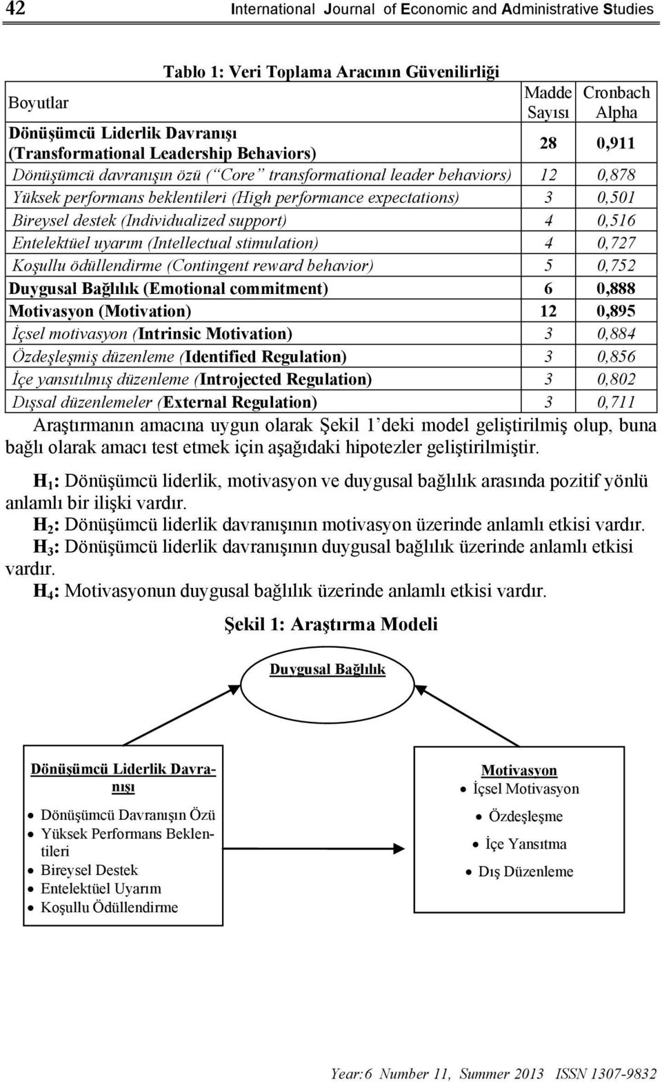 (Individualized support) 4 0,516 Entelektüel uyarım (Intellectual stimulation) 4 0,727 Koşullu ödüllendirme (Contingent reward behavior) 5 0,752 Duygusal Bağlılık (Emotional commitment) 6 0,888