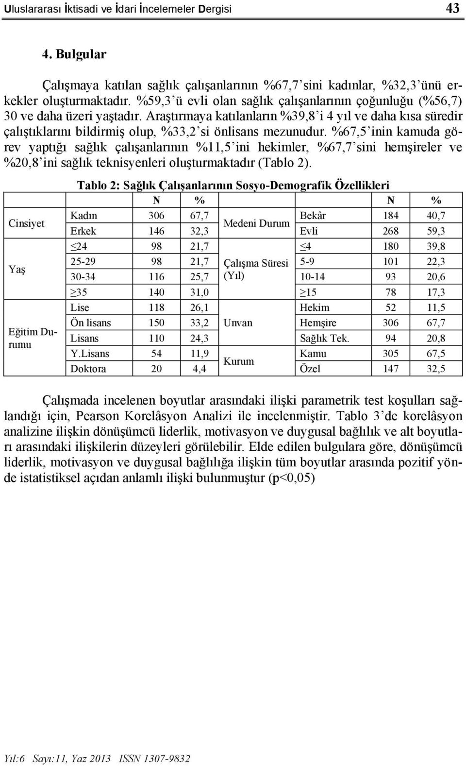 Araştırmaya katılanların %39,8 i 4 yıl ve daha kısa süredir çalıştıklarını bildirmiş olup, %33,2 si önlisans mezunudur.