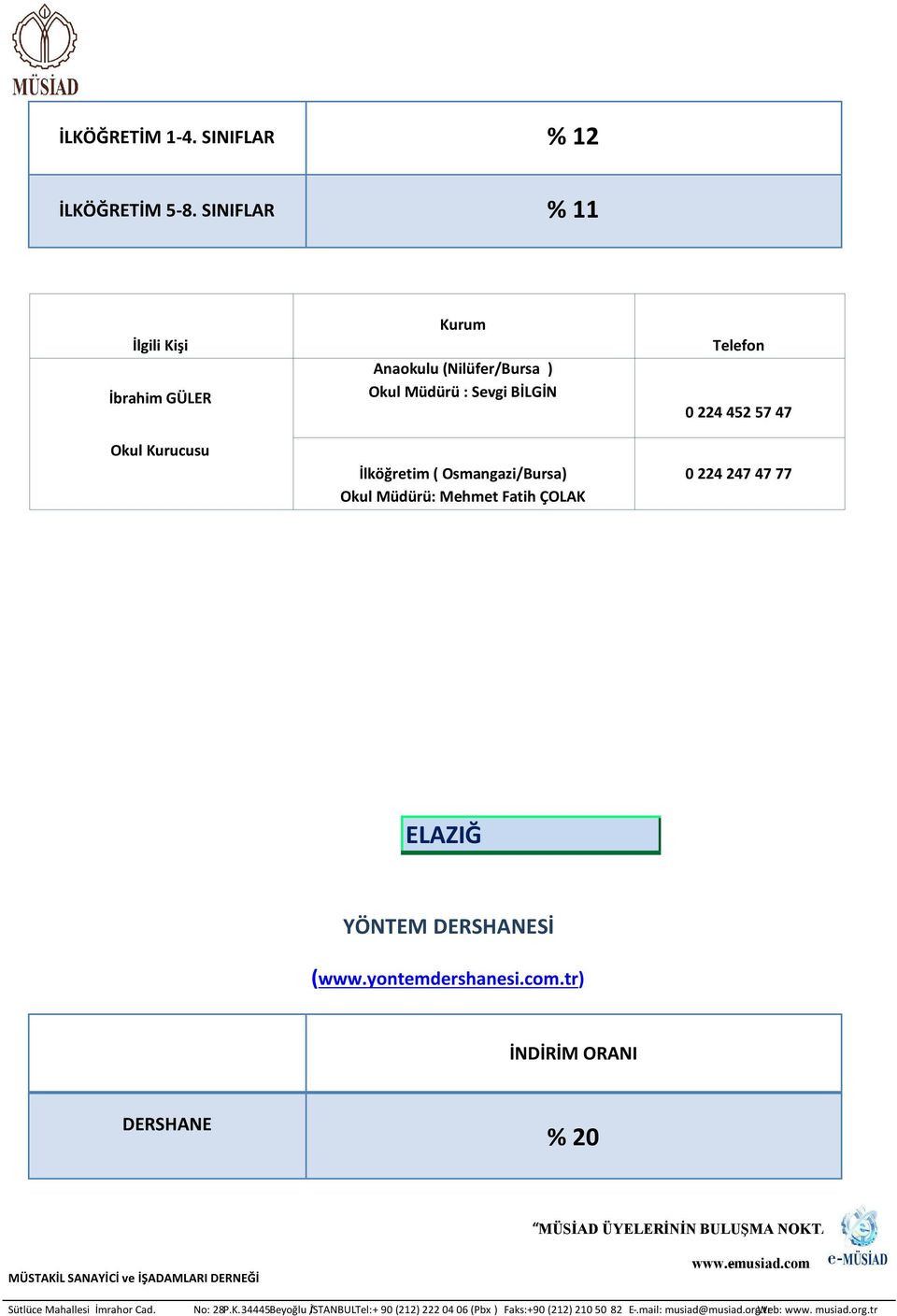 : Sevgi BİLGİN İlköğretim ( Osmangazi/Bursa) Okul : Mehmet Fatih ÇOLAK 0