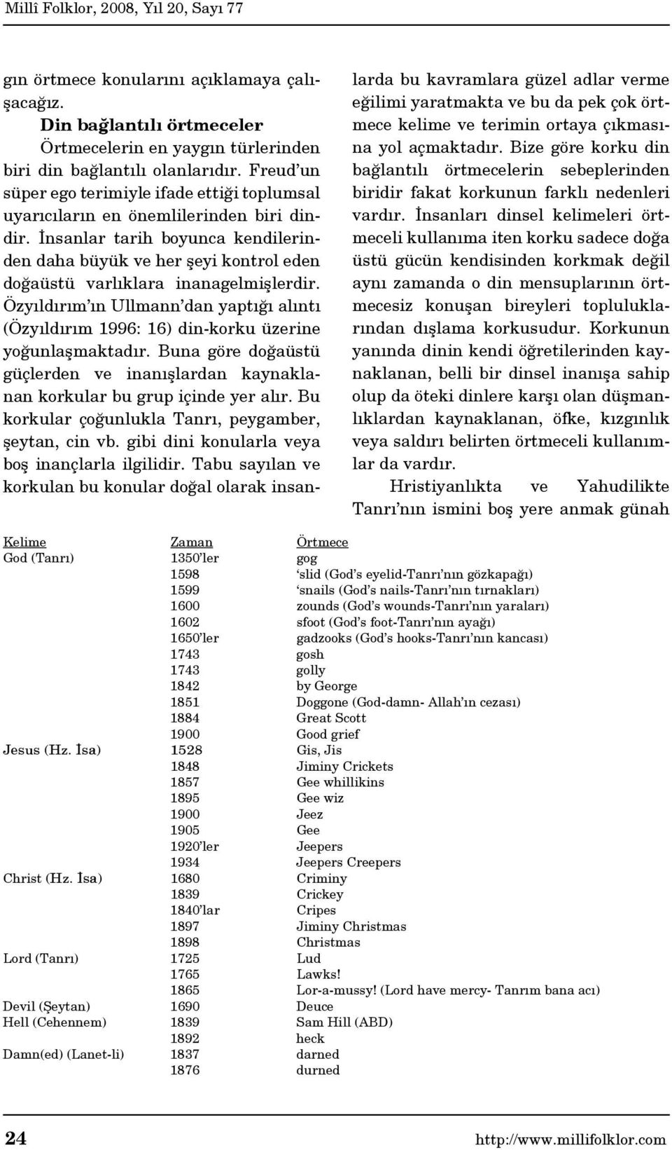 İnsanlar tarih boyunca kendilerinden daha büyük ve her şeyi kontrol eden doğaüstü varlıklara inanagelmişlerdir.