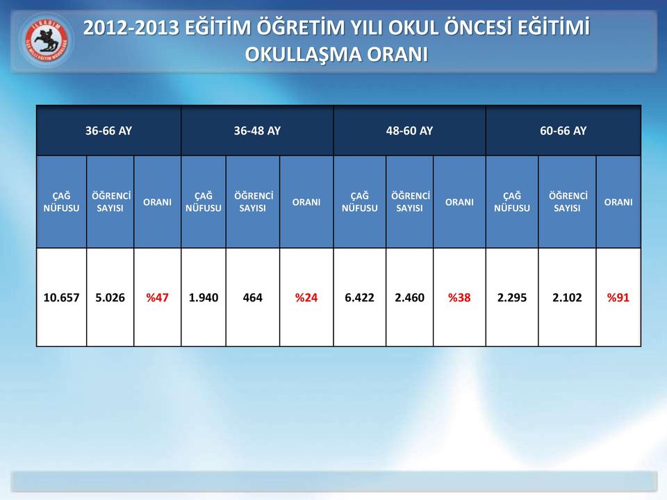 ÖĞRENCİ SAYISI ORANI ÇAĞ NÜFUSU ÖĞRENCİ SAYISI ORANI ÇAĞ NÜFUSU ÖĞRENCİ