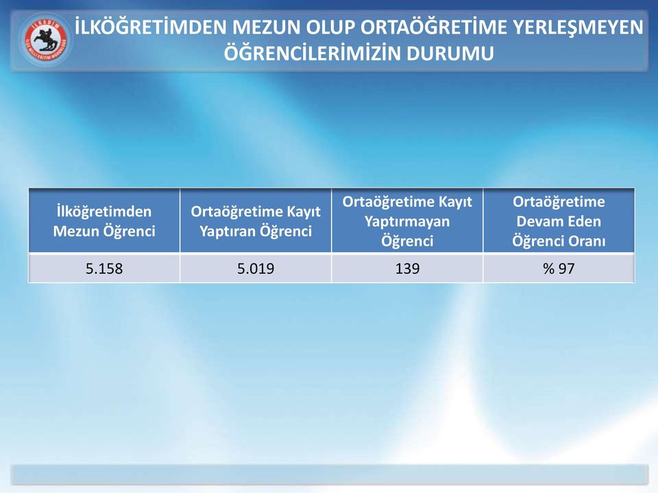 Ortaöğretime Kayıt Yaptıran Öğrenci Ortaöğretime Kayıt