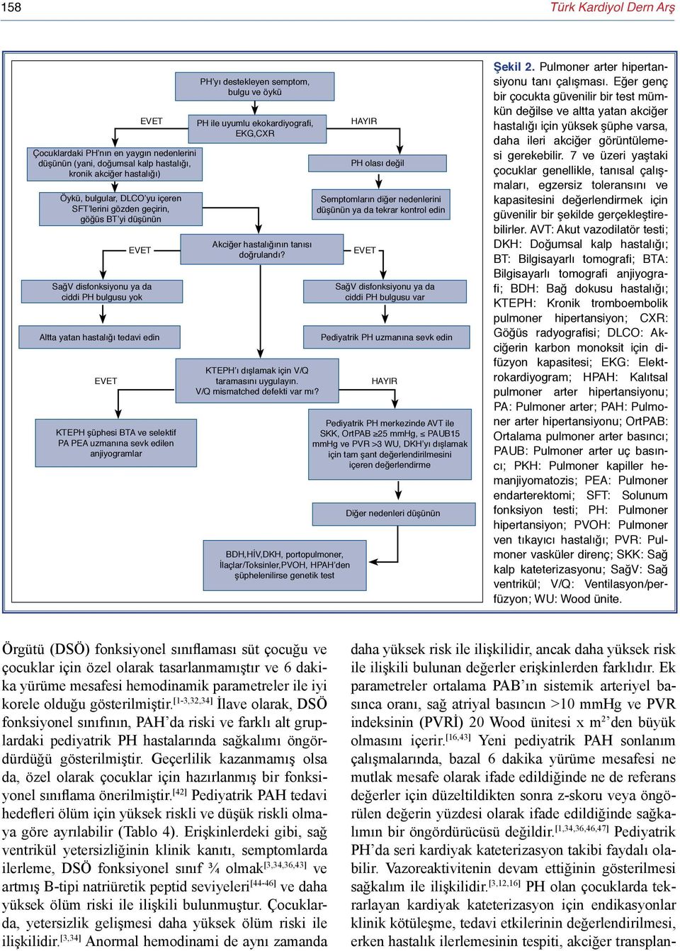 destekleyen semptom, bulgu ve öykü PH ile uyumlu ekokardiyografi, EKG,CXR Akciğer hastalığının tanısı doğrulandı? KTEPH ı dışlamak için V/Q taramasını uygulayın. V/Q mismatched defekti var mı?