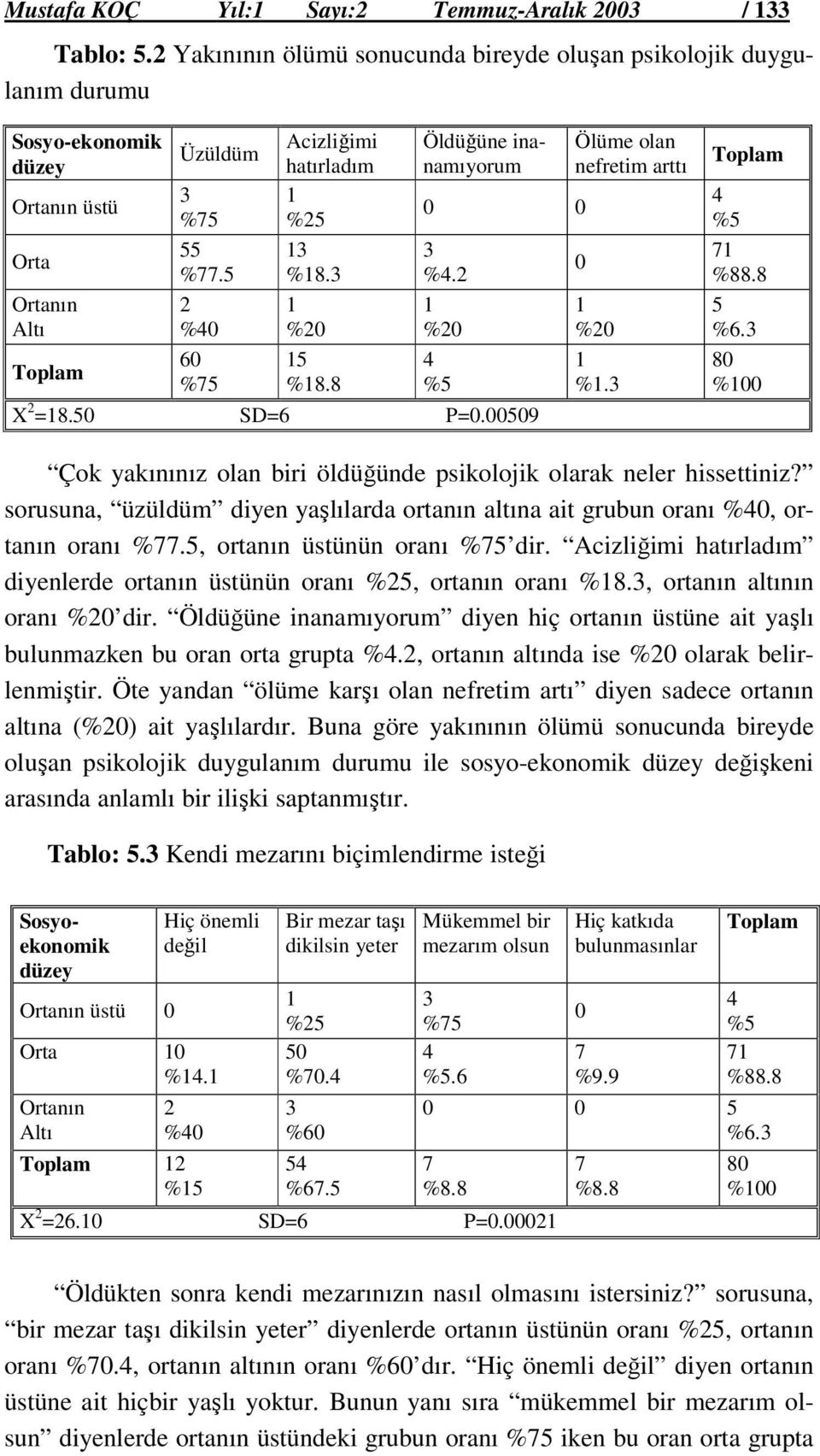 8 % Çok yakınınız olan biri öldüğünde psikolojik olarak neler hissettiniz? sorusuna, üzüldüm diyen yaşlılarda ortanın altına ait grubun oranı %4, ortanın oranı %.5, ortanın üstünün oranı %5 dir.