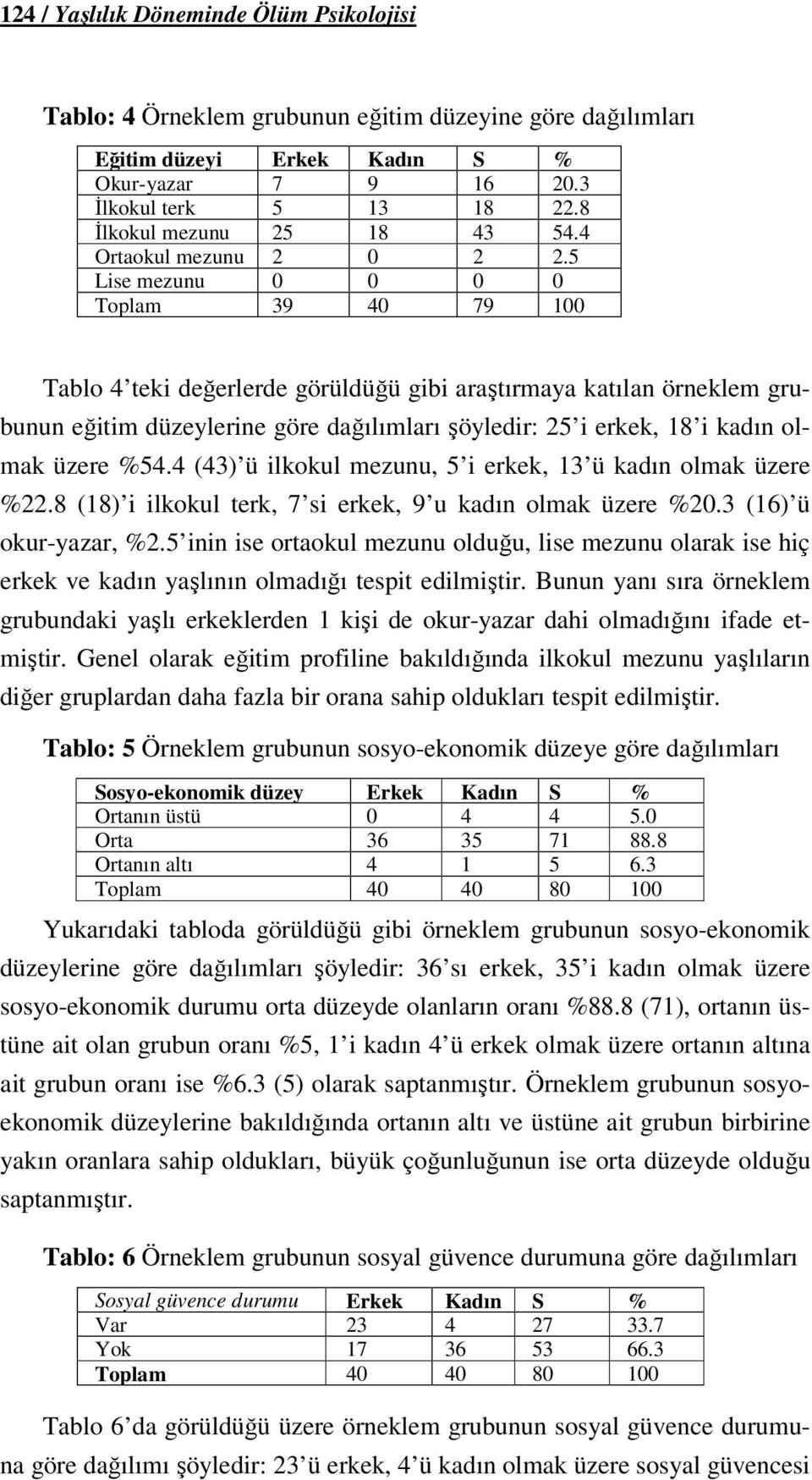 4 (4) ü ilkokul mezunu, 5 i erkek, ü kadın olmak üzere %.8 (8) i ilkokul terk, si erkek, 9 u kadın olmak üzere %. (6) ü okur-yazar, %.