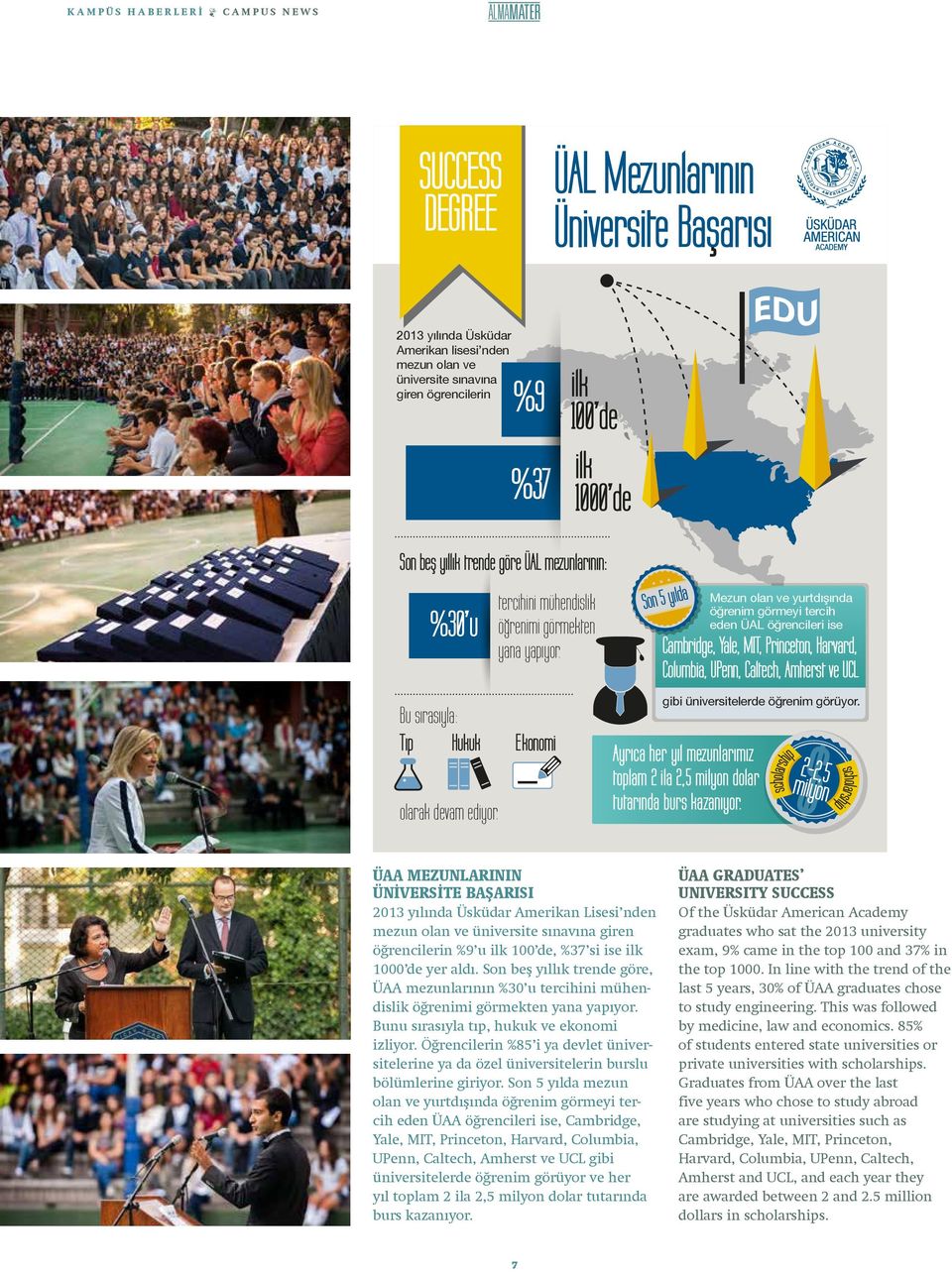 Son 5 yılda Mezun olan ve yurtdışında öğrenim görmeyi tercih eden ÜAL öğrencileri ise Cambridge, Yale, MIT, Princeton, Harvard, Columbia, UPenn, Caltech, Amherst ve UCL gibi üniversitelerde öğrenim