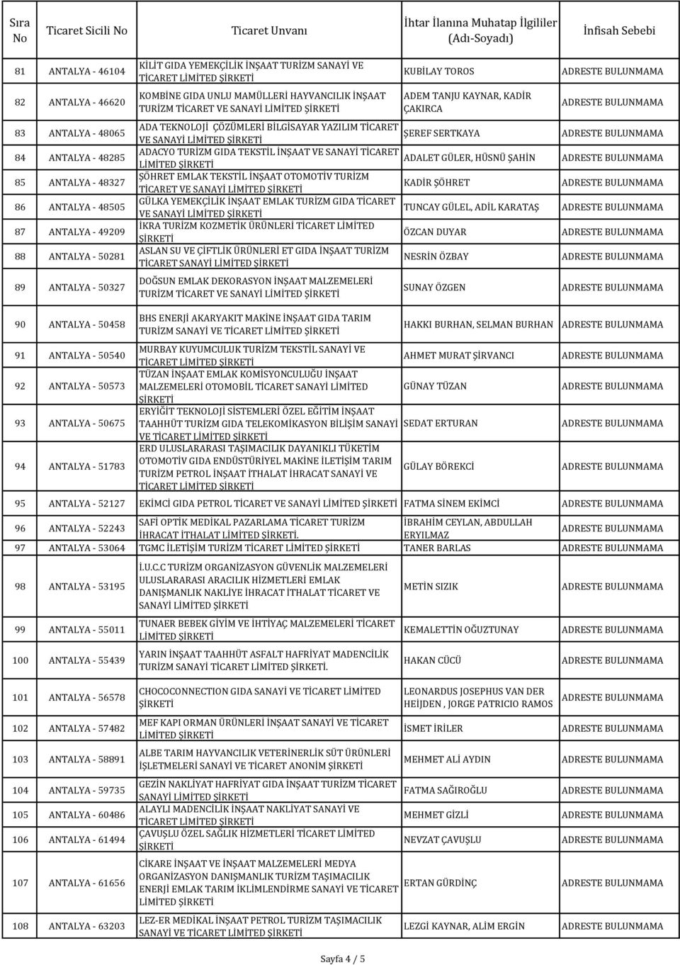 YAZILIM TİCARET ŞEREF SERTKAYA VE SANAYİ LİMİTED ADACYO TURİZM GIDA TEKSTİL İNŞAAT VE SANAYİ TİCARET ADALET GÜLER, HÜSNÜ ŞAHİN LİMİTED ŞÖHRET EMLAK TEKSTİL İNŞAAT OTOMOTİV TURİZM TİCARET VE SANAYİ