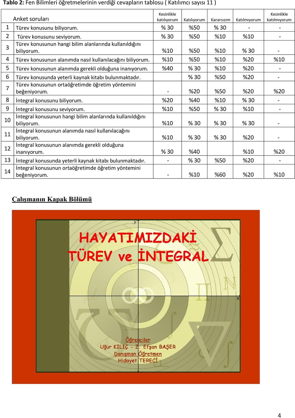 %10 %50 %10 % 30-4 Türev konusunun alanımda nasıl kullanılacağını biliyorum. %10 %50 %10 %20 %10 5 Türev konusunun alanımda gerekli olduğuna inanıyorum.