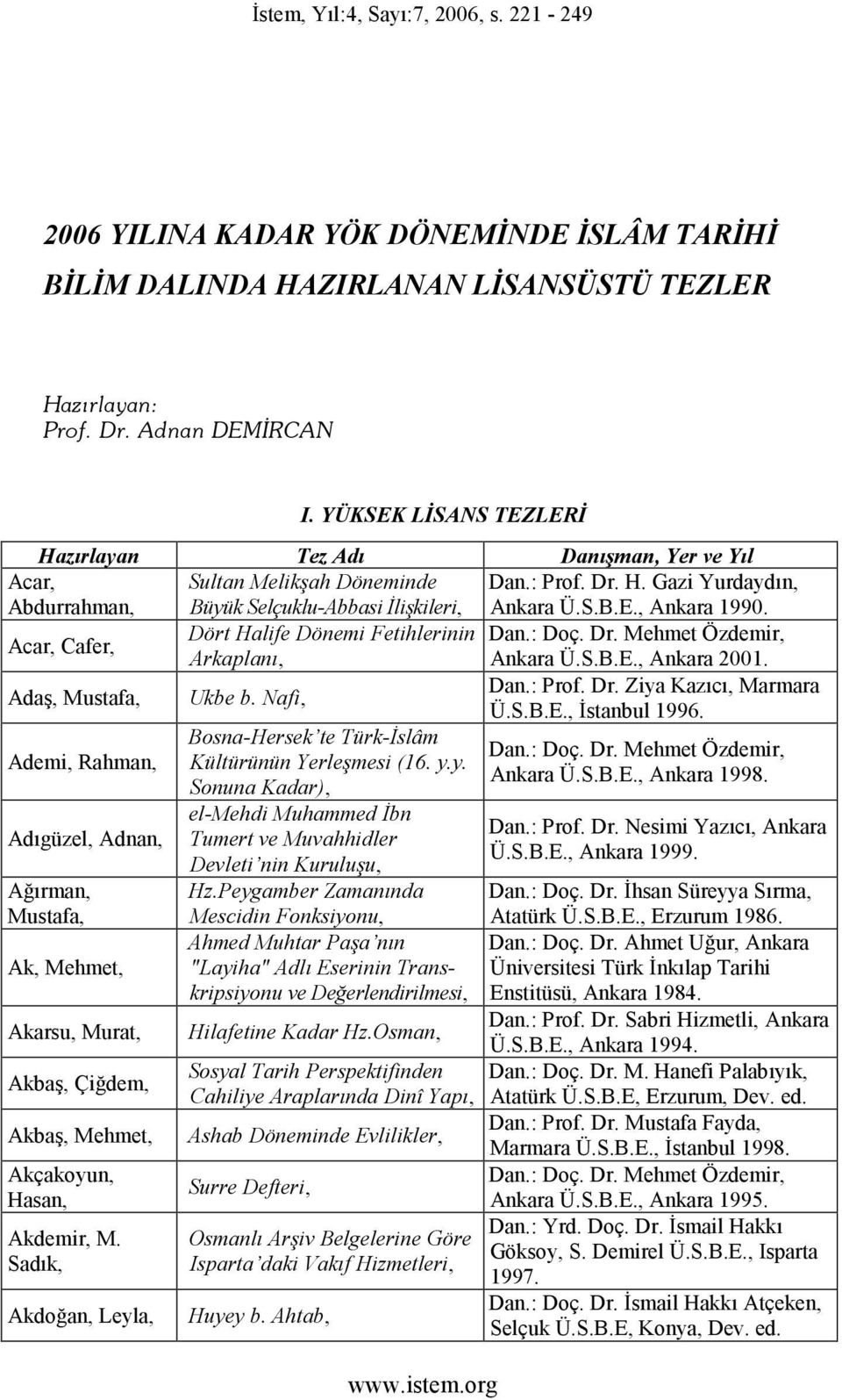 Acar, Cafer, Dört Halife Dönemi Fetihlerinin Dan.: Doç. Dr. Mehmet Özdemir, Arkaplanı, Ankara Ü.S.B.E., Ankara 2001. Adaş, Mustafa, Ukbe b. Nafi, Dan.: Prof. Dr. Ziya Kazıcı, Marmara Ü.S.B.E., İstanbul 1996.