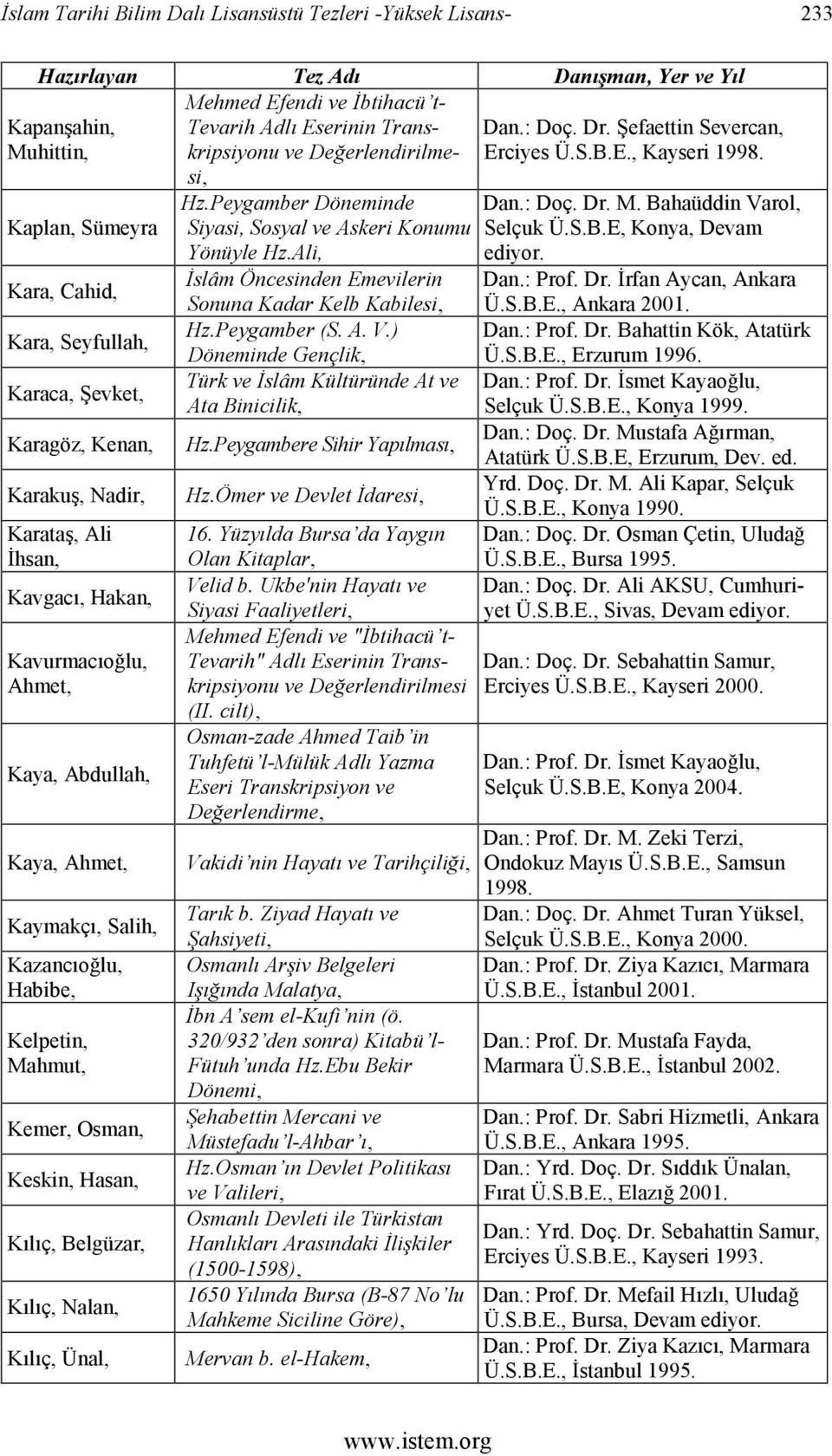 Ahmet, Kaymakçı, Salih, Kazancıoğlu, Habibe, Kelpetin, Mahmut, Kemer, Osman, Keskin, Hasan, Kılıç, Belgüzar, Kılıç, Nalan, Kılıç, Ünal, Hz.