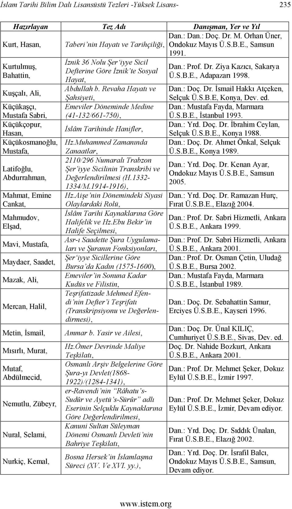 Maydaer, Saadet, Mazak, Ali, Mercan, Halil, Metin, İsmail, Mısırlı, Murat, Mutaf, Abdülmecid, Nemutlu, Zübeyr, Nural, Selami, Nurkiç, Kemal, İznik 36 Nolu Şer iyye Sicil Defterine Göre İznik te