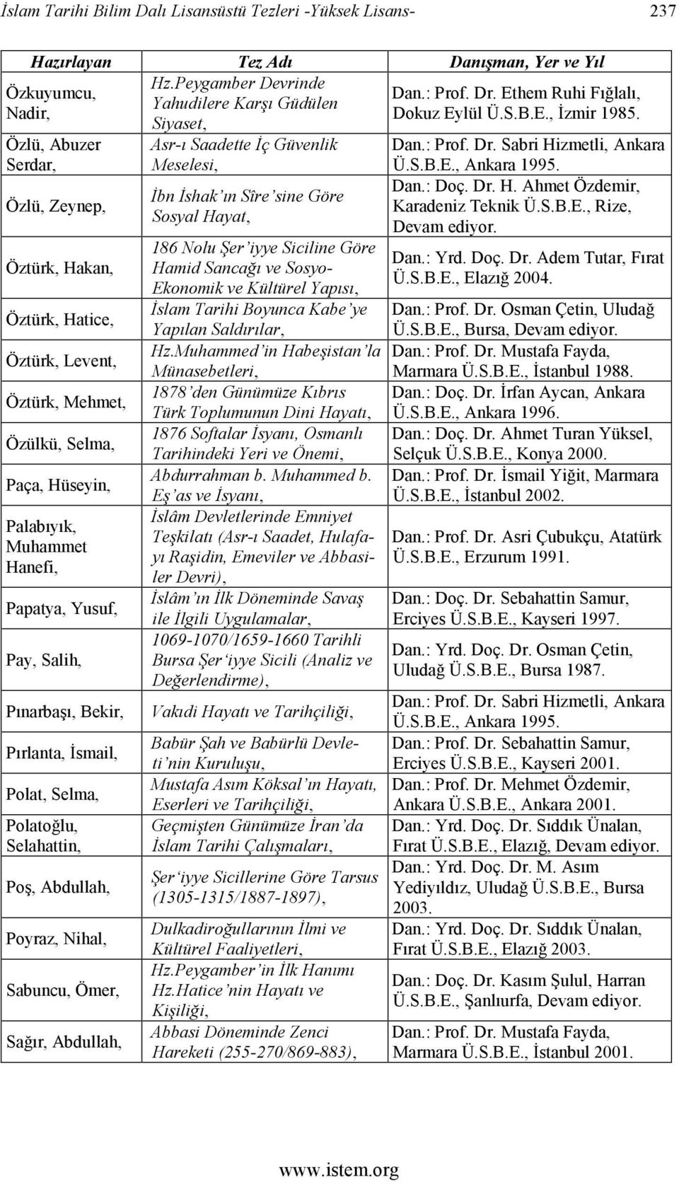 Pay, Salih, Pınarbaşı, Bekir, Pırlanta, İsmail, Polat, Selma, Polatoğlu, Selahattin, Poş, Abdullah, Poyraz, Nihal, Sabuncu, Ömer, Sağır, Abdullah, Asr-ı Saadette İç Güvenlik Meselesi, İbn İshak ın