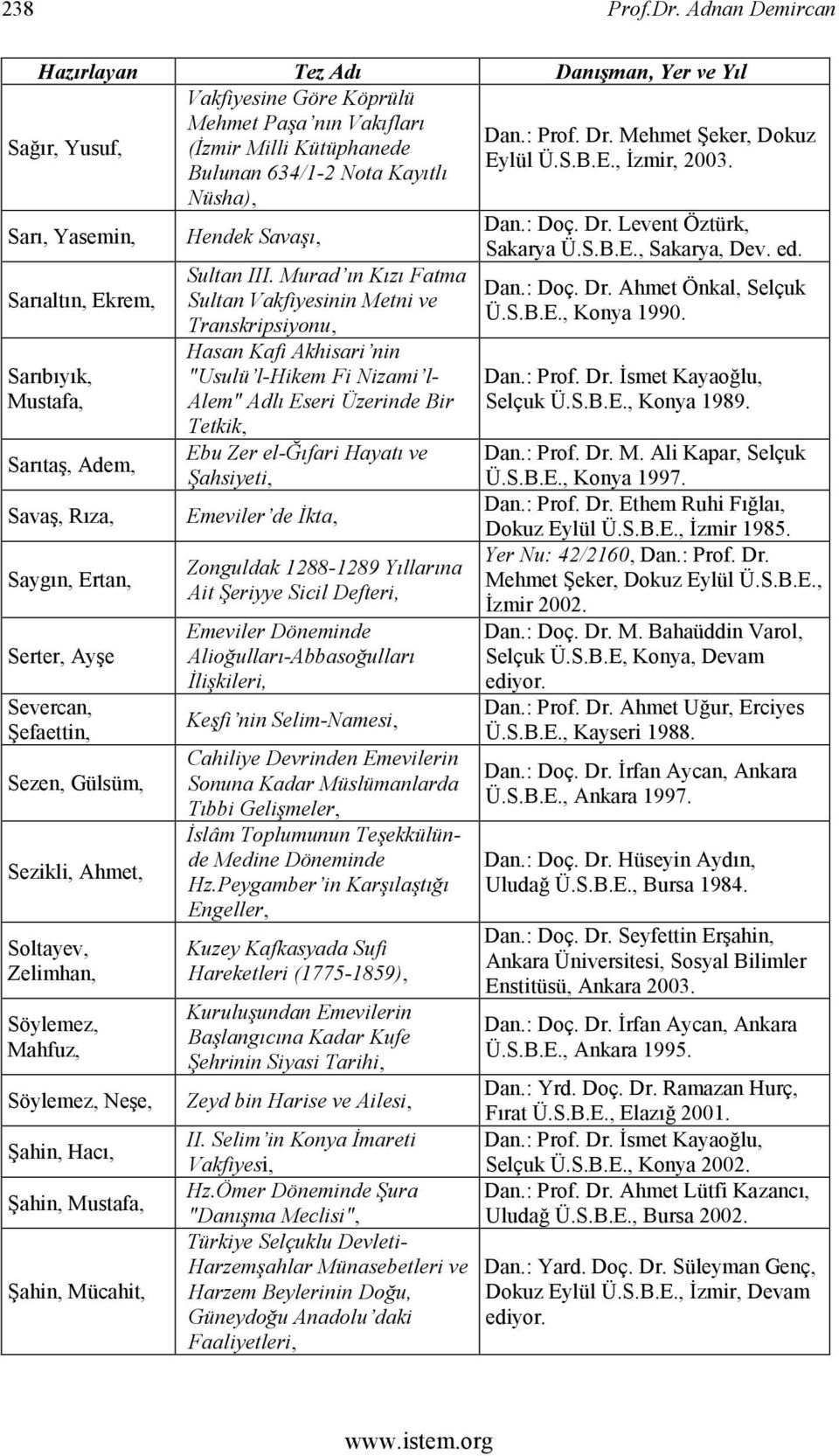 Sezikli, Ahmet, Soltayev, Zelimhan, Söylemez, Mahfuz, Söylemez, Neşe, Şahin, Hacı, Şahin, Mustafa, Şahin, Mücahit, Hendek Savaşı, Sultan III.