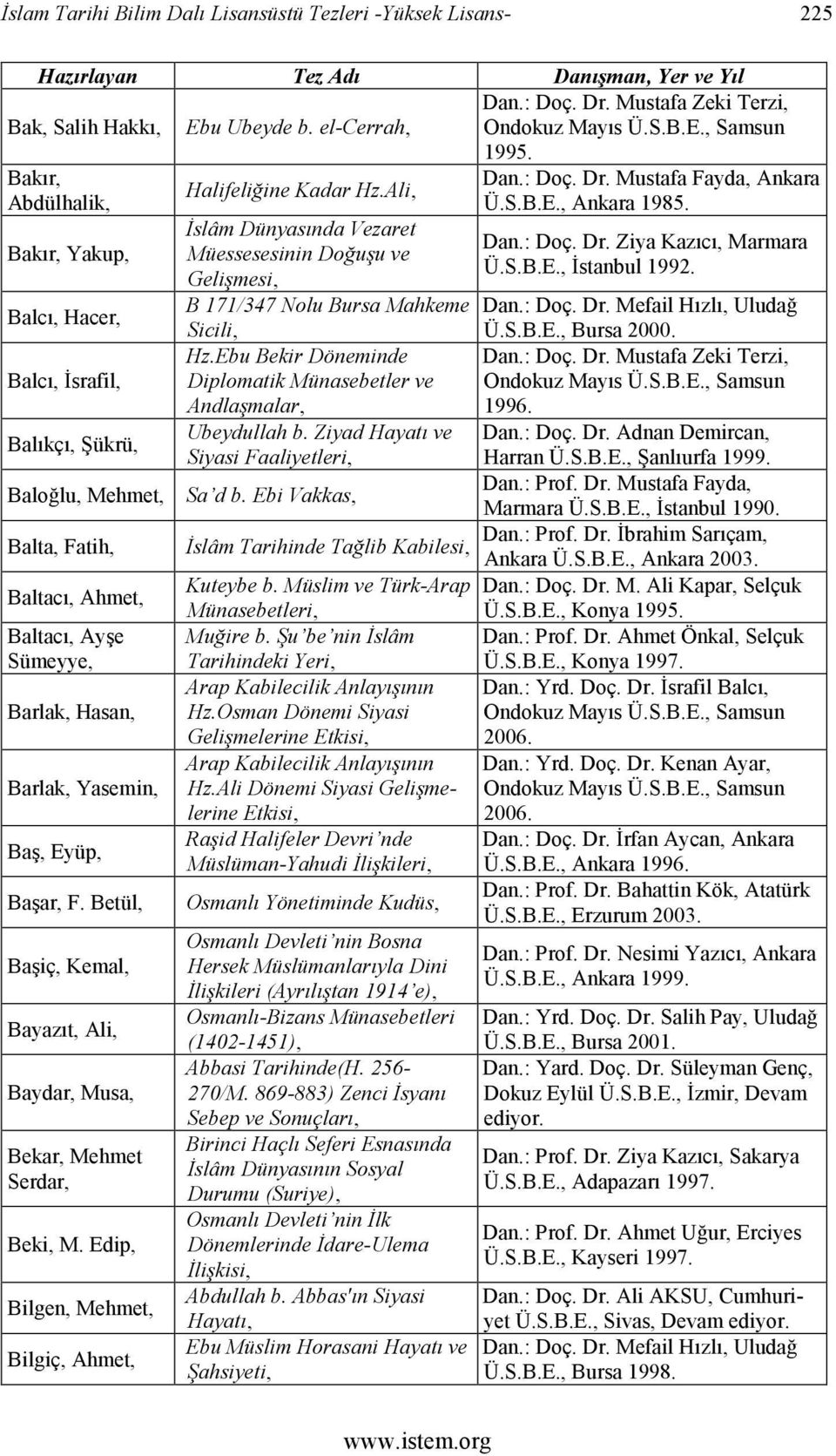 Bakır, Yakup, Balcı, Hacer, Balcı, İsrafil, Balıkçı, Şükrü, Baloğlu, Mehmet, Balta, Fatih, Baltacı, Ahmet, Baltacı, Ayşe Sümeyye, Barlak, Hasan, Barlak, Yasemin, Baş, Eyüp, Başar, F.