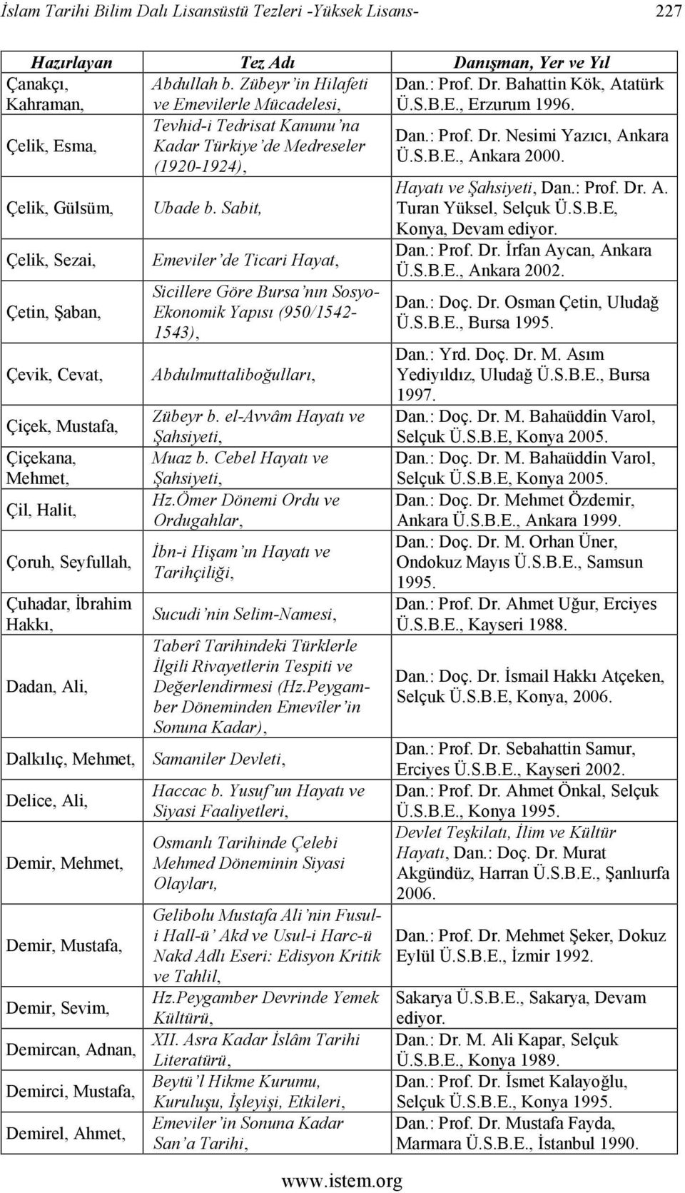 (1920-1924), Çanakçı, Kahraman, Çelik, Esma, Çelik, Gülsüm, Çelik, Sezai, Çetin, Şaban, Çevik, Cevat, Çiçek, Mustafa, Çiçekana, Mehmet, Çil, Halit, Çoruh, Seyfullah, Çuhadar, İbrahim Hakkı, Dadan,