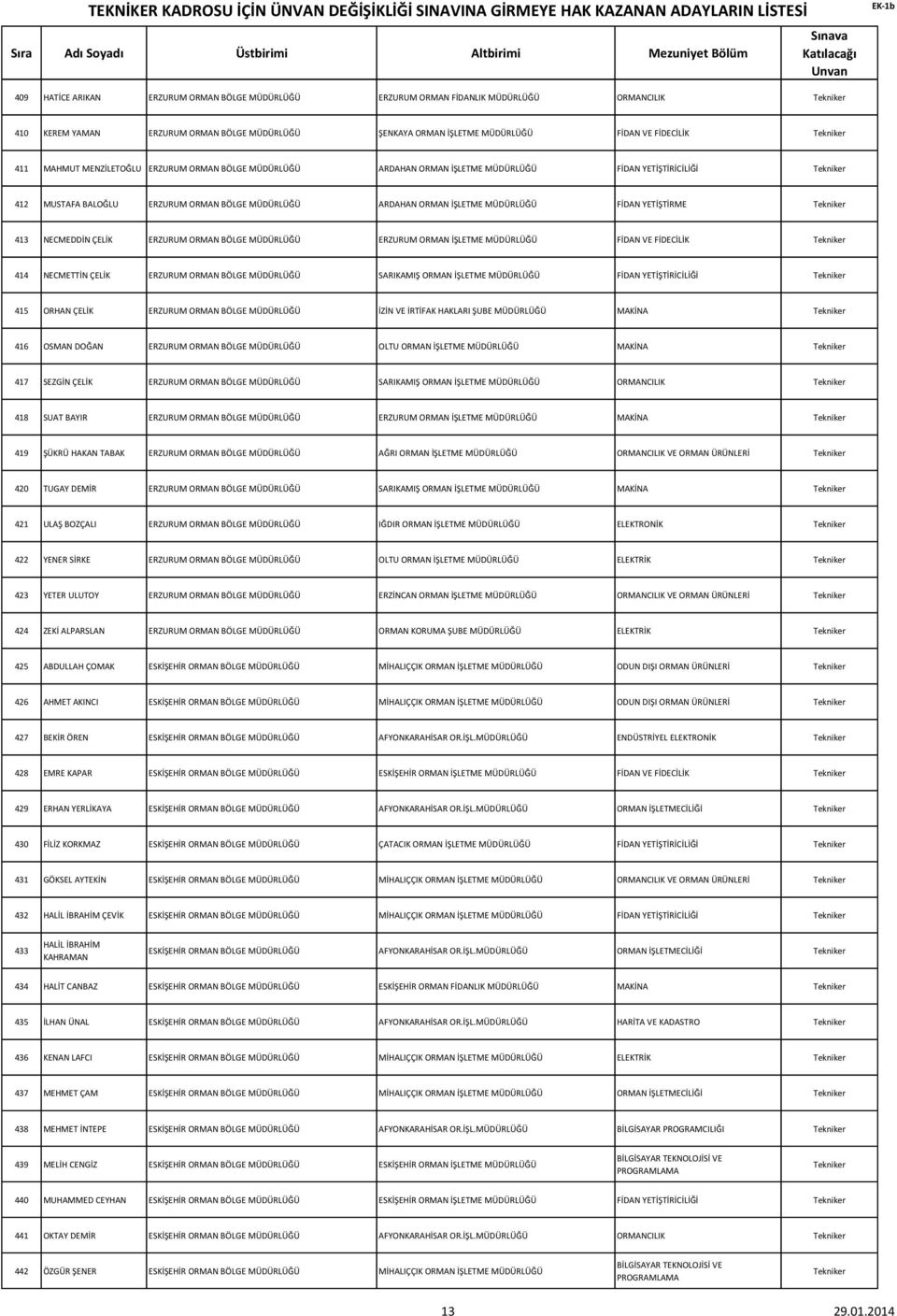 NECMEDDİN ÇELİK ERZURUM ORMAN BÖLGE MÜDÜRLÜĞÜ ERZURUM ORMAN İŞLETME MÜDÜRLÜĞÜ FİDAN VE FİDECİLİK 414 NECMETTİN ÇELİK ERZURUM ORMAN BÖLGE MÜDÜRLÜĞÜ SARIKAMIŞ ORMAN İŞLETME MÜDÜRLÜĞÜ FİDAN