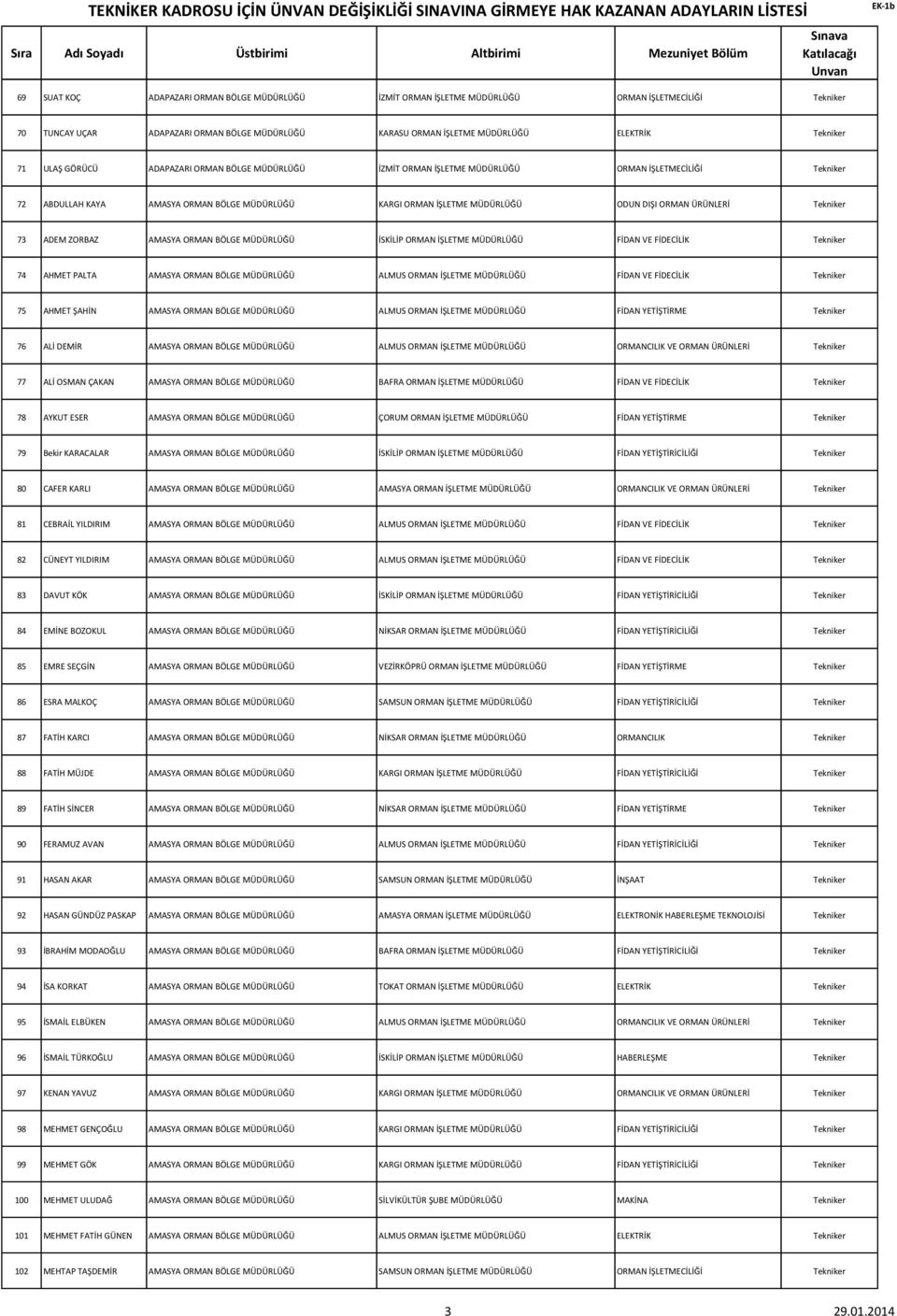 AMASYA ORMAN BÖLGE MÜDÜRLÜĞÜ İSKİLİP ORMAN İŞLETME MÜDÜRLÜĞÜ FİDAN VE FİDECİLİK 74 AHMET PALTA AMASYA ORMAN BÖLGE MÜDÜRLÜĞÜ ALMUS ORMAN İŞLETME MÜDÜRLÜĞÜ FİDAN VE FİDECİLİK 75 AHMET ŞAHİN AMASYA