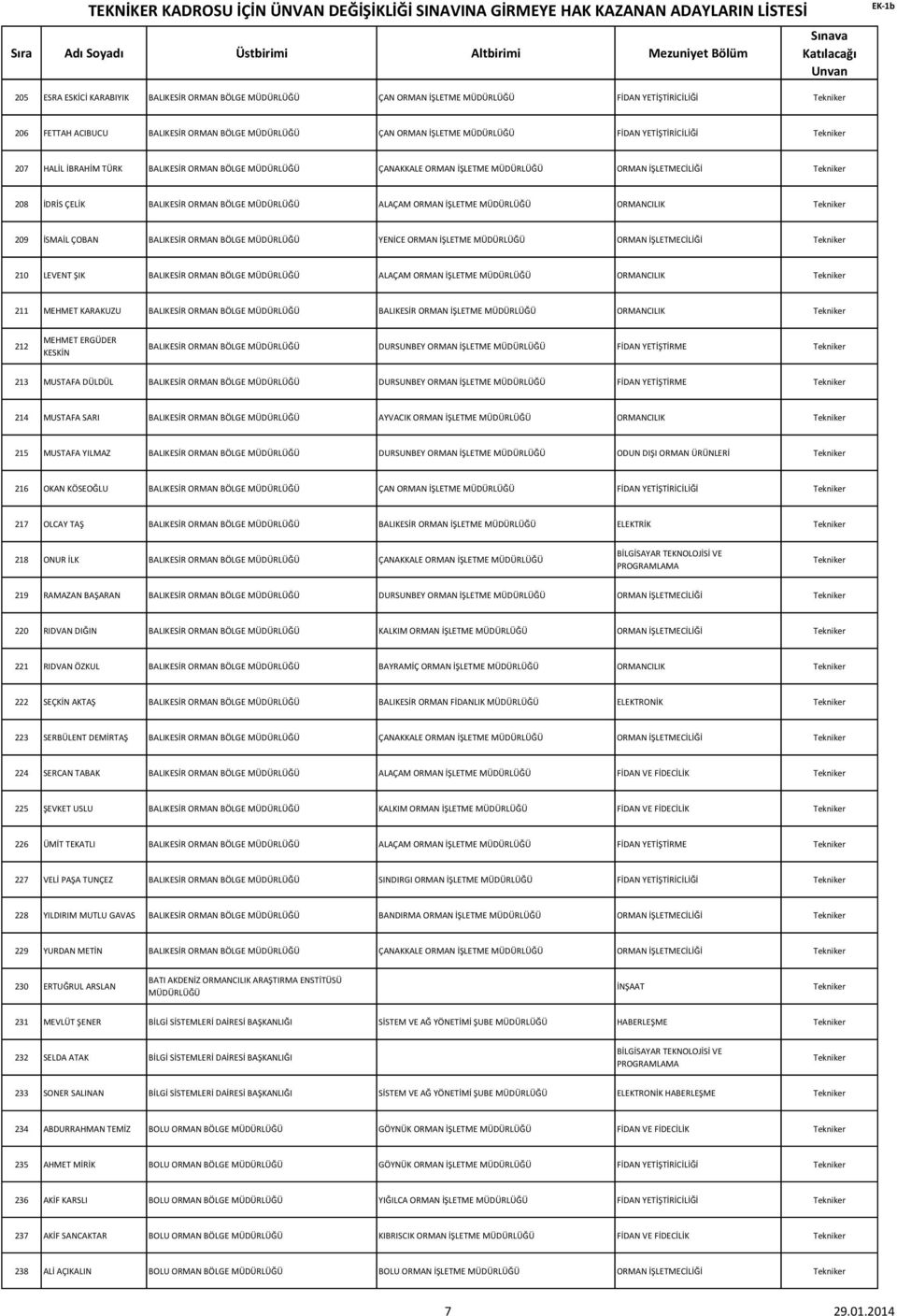 MÜDÜRLÜĞÜ ORMANCILIK 209 İSMAİL ÇOBAN BALIKESİR ORMAN BÖLGE MÜDÜRLÜĞÜ YENİCE ORMAN İŞLETME MÜDÜRLÜĞÜ ORMAN İŞLETMECİLİĞİ 210 LEVENT ŞIK BALIKESİR ORMAN BÖLGE MÜDÜRLÜĞÜ ALAÇAM ORMAN İŞLETME MÜDÜRLÜĞÜ