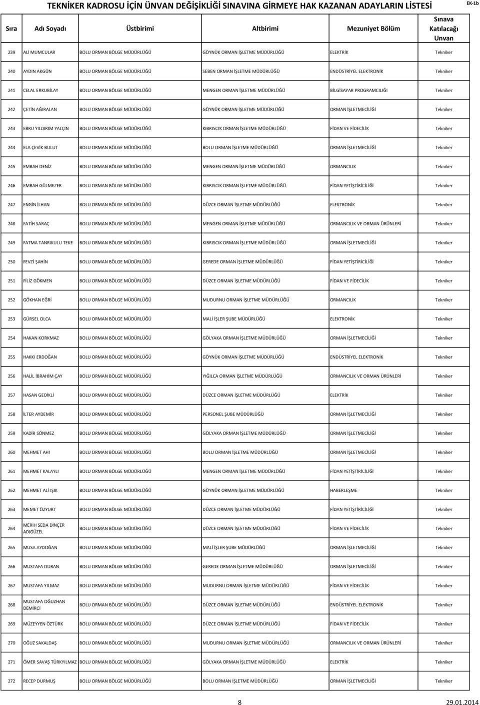 YALÇIN BOLU ORMAN BÖLGE MÜDÜRLÜĞÜ KIBRISCIK ORMAN İŞLETME MÜDÜRLÜĞÜ FİDAN VE FİDECİLİK 244 ELA ÇEVİK BULUT BOLU ORMAN BÖLGE MÜDÜRLÜĞÜ BOLU ORMAN İŞLETME MÜDÜRLÜĞÜ ORMAN İŞLETMECİLİĞİ 245 EMRAH DENİZ