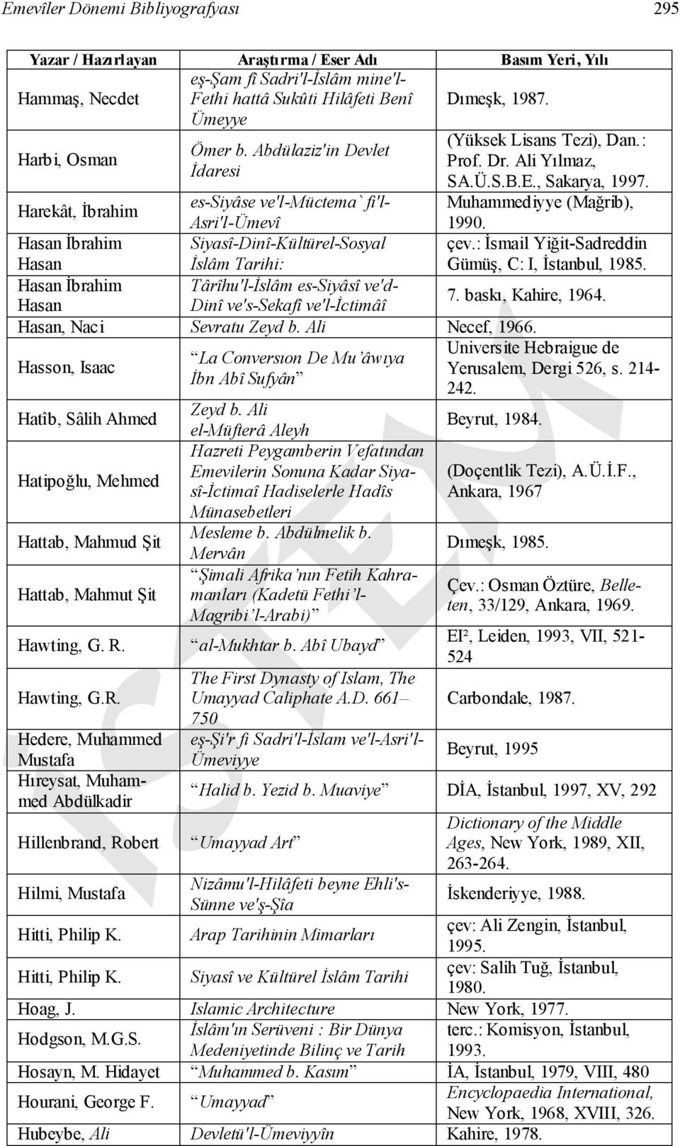 : İsmail Yiğit-Sadreddin Gümüş, C: I, İstanbul, 1985. Hasan İbrahim Târîhu'l-İslâm es-siyâsî ve'd- Hasan Dinî ve's-sekafî ve'l-ictimâî 7. baskı, Kahire, 1964. Hasan, Naci Sevratu Zeyd b.