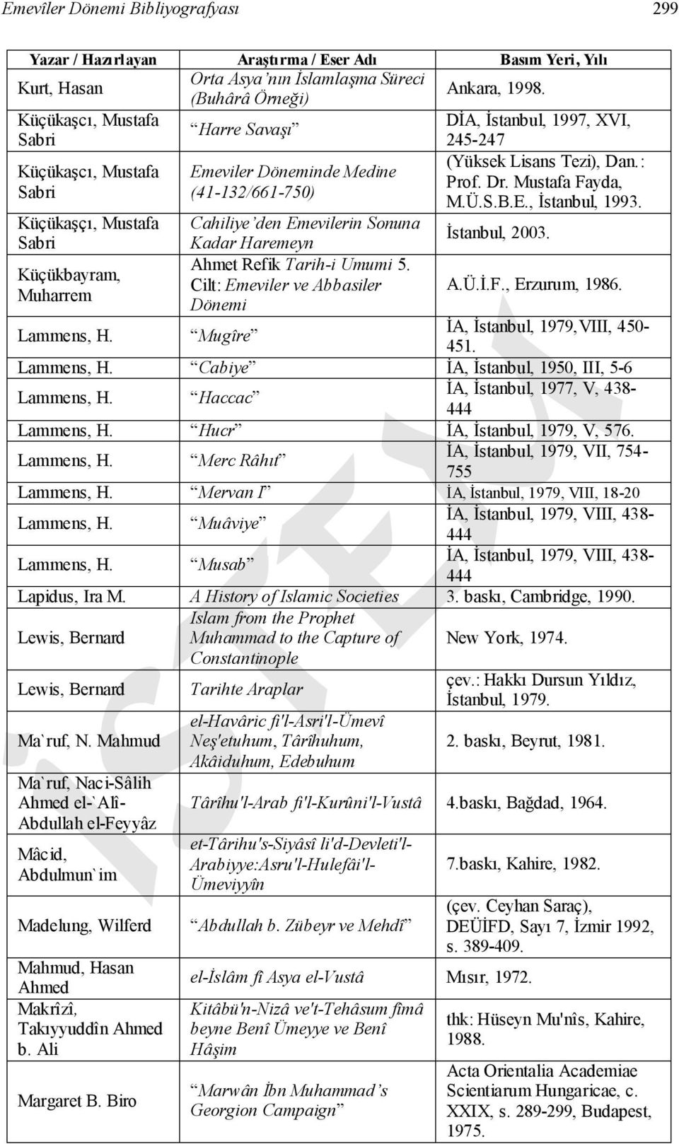 Ahmet Refik Tarih-i Umumi 5. Cilt: Emeviler ve Abbasiler Dönemi DİA, İstanbul, 1997, XVI, 245-247 Prof. Dr. Mustafa Fayda, M.Ü.S.B.E., İstanbul, 1993. İstanbul, 2003. A.Ü.İ.F., Erzurum, 1986.