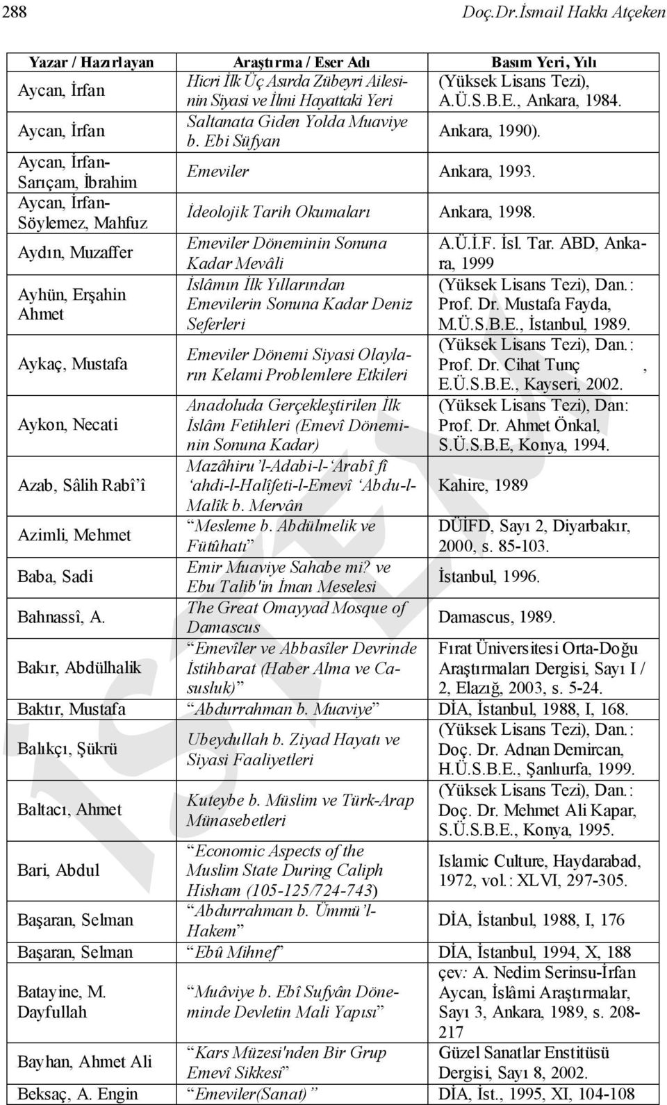 h Okumaları Ankara, 1998. Aydın, Muzaffer Emeviler Döneminin Sonuna A.Ü.İ.F. İsl. Tar. ABD, Ankara, 1999 Kadar Mevâli İslâmın İlk Yıllarından Ayhün, Erşahin Emevilerin Sonuna Kadar Deniz Prof. Dr.