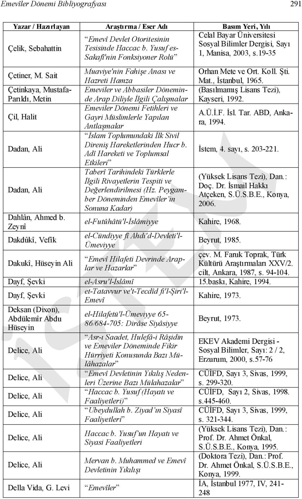 Yusuf es- Sakafî'nin Fonksiyoner Rolü Muaviye'nin Fahişe Anası ve Hazreti Hamza Emeviler ve Abbasiler Döneminde Arap Diliyle İlgili Çalışmalar Emeviler Dönemi Fetihleri ve Gayri Müslimlerle Yapılan