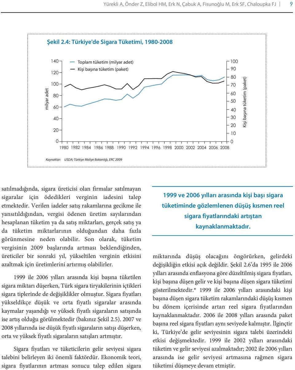 1982 1984 1986 1988 1990 1992 1994 1996 1998 2000 2002 2004 2006 0 2008 Kaynaklar: USDA; Türkiye Maliye Bakanlığı, ERC 2009 satılmadığında, sigara üreticisi olan firmalar satılmayan sigaralar için